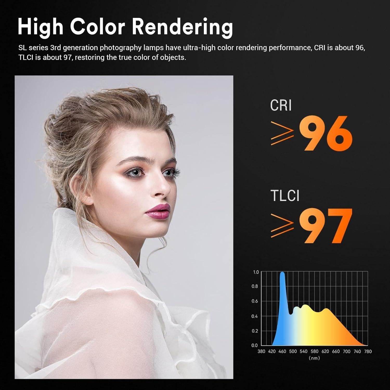 Godox SL150IIIBi Luz LED Bi-Color 160W 2800-6500K CRI 96+