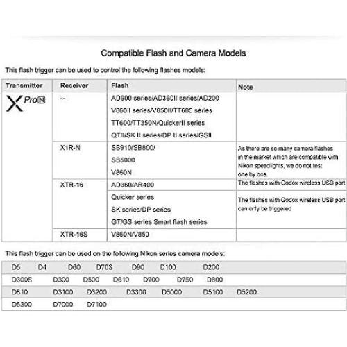 Disparador Inalámbrico TTL Godox Xpro-N 1/8000s HSS