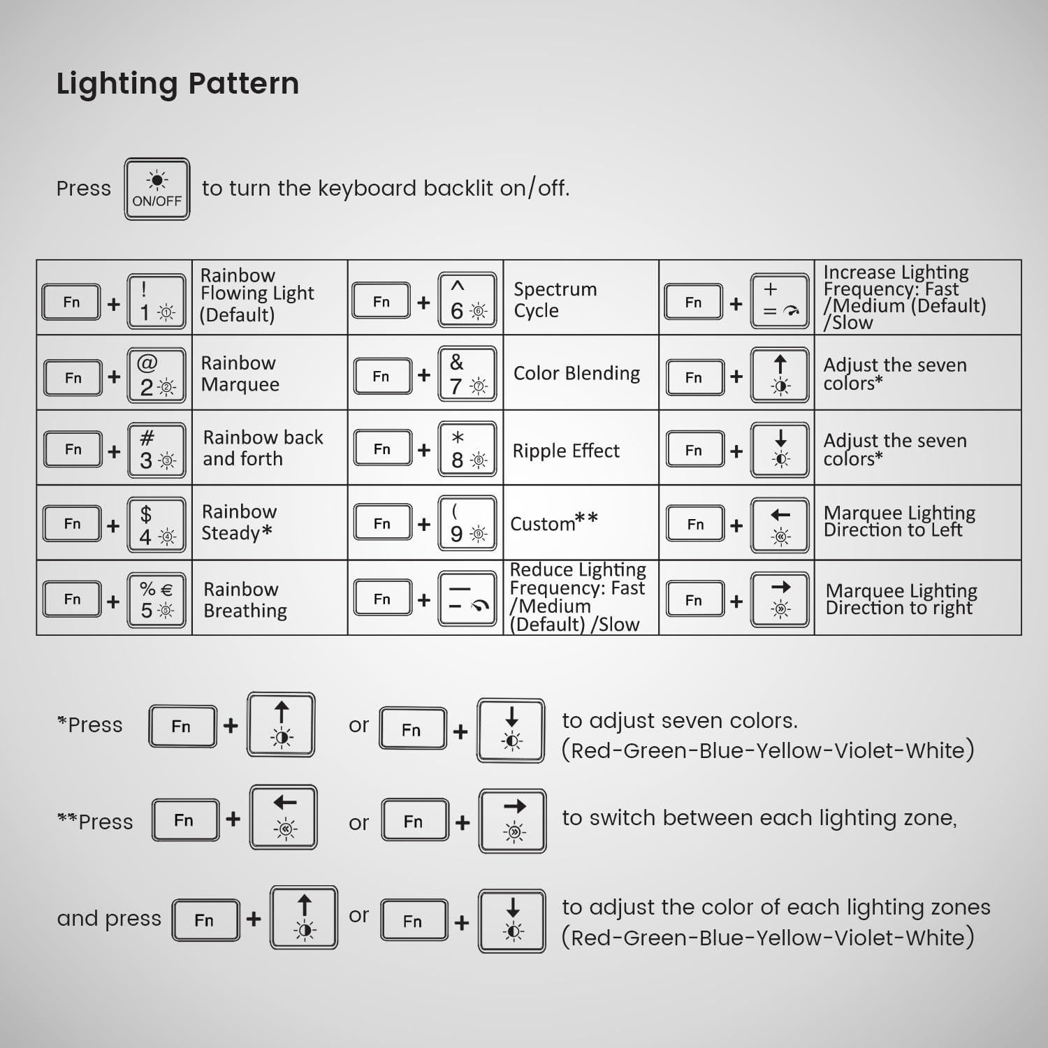 Teclado USB Retroiluminado Perixx PERIBOARD-317RGB - Teclas Chiclet