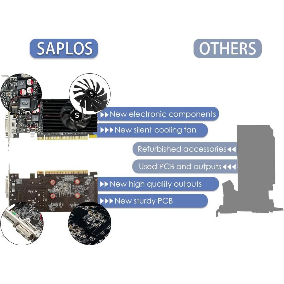 Tarjeta Gráfica GT 730 4GB DDR3 HDMI DVI VGA para PC