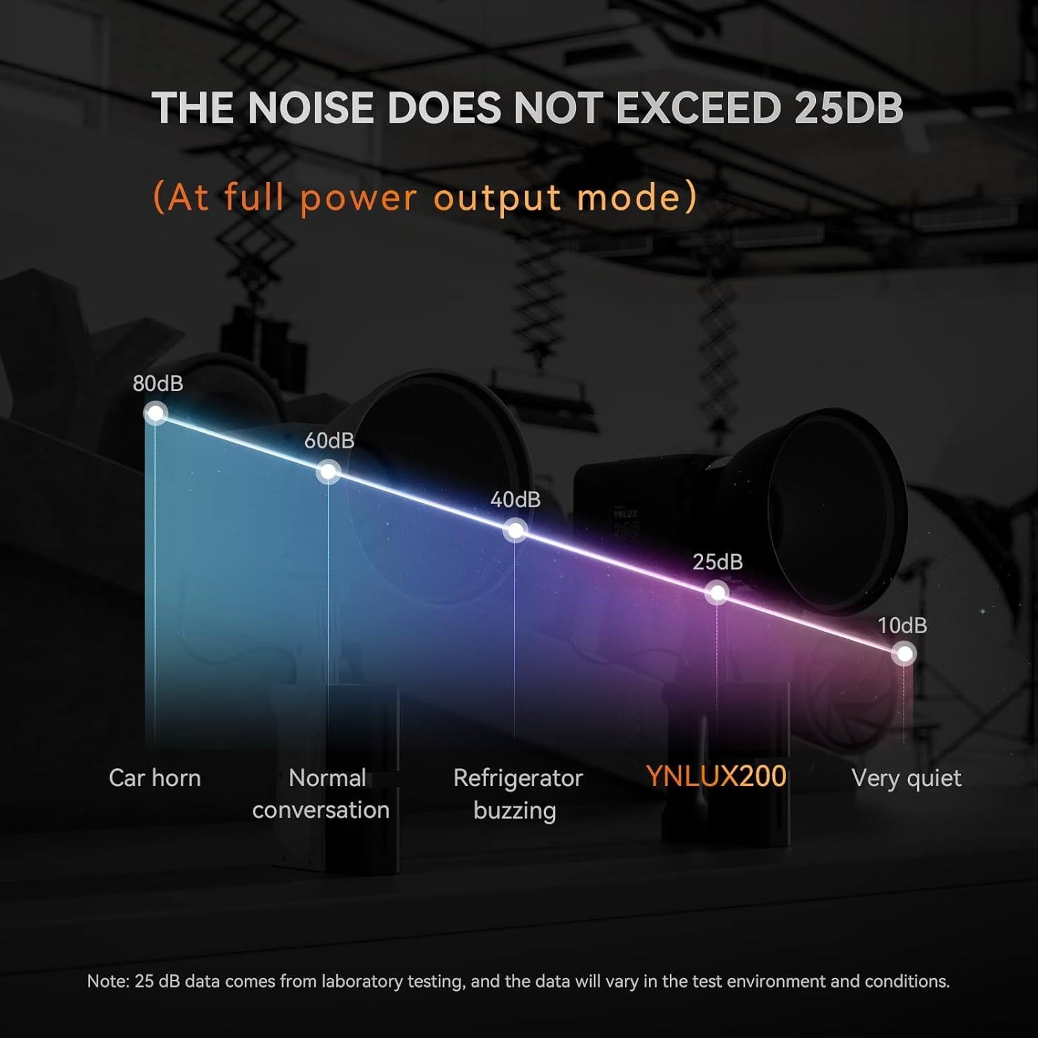 YONGNUO YNLUX200 200W LED Video Light, Handheld Continuous Output Lighting, with Bowens Mount, 2700-6500K Bi-Color, CRI96+ 2.4G Wireless Remote, for Portrait Wedding Outdoor Shooting YouTube Videos