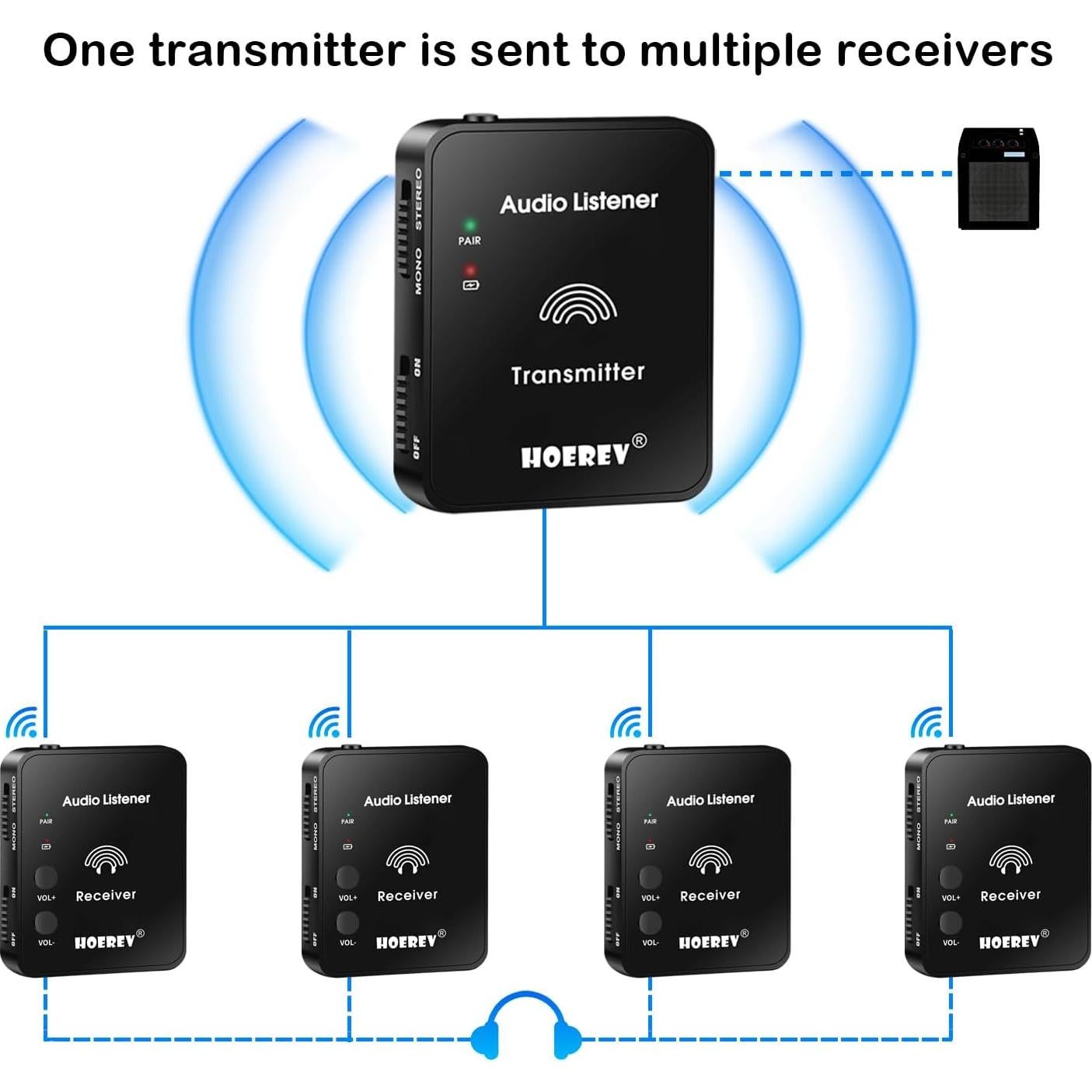Sistema de Monitoreo Inalámbrico HOEREV FBA_M008_EF_TR 100g