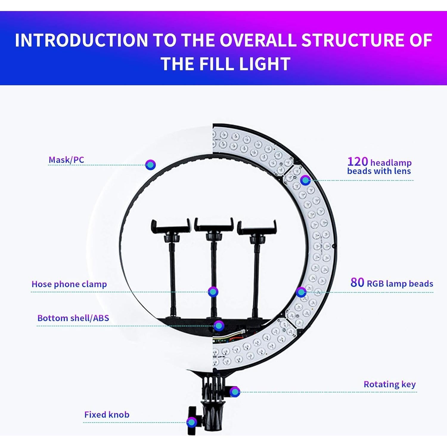 Kit Luz de Anillo LED RGB 18" OVEHEL HQ18 Regulable 3000K-6500K
