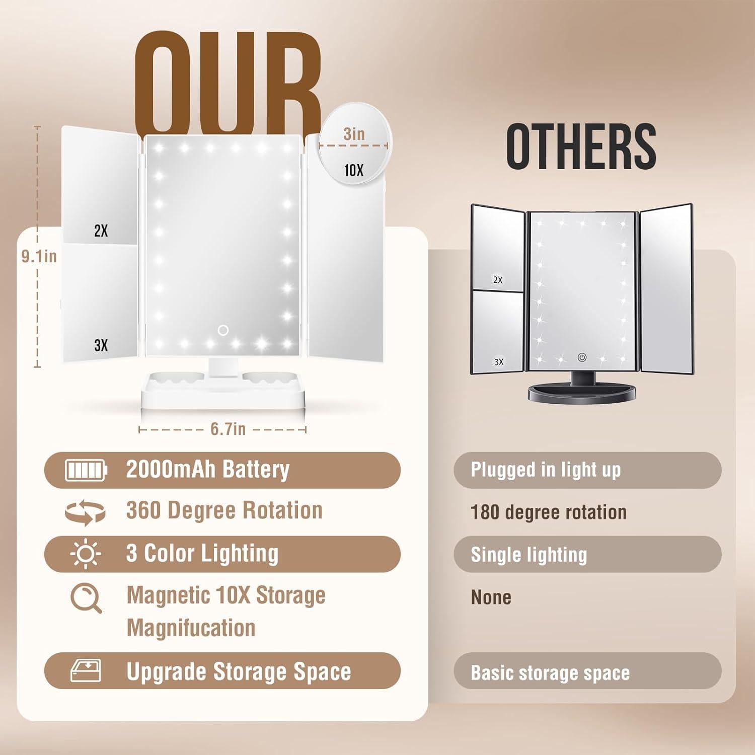 Espejo de Maquillaje Iluminado NIKKOMON 10X 3X 2X Blanco