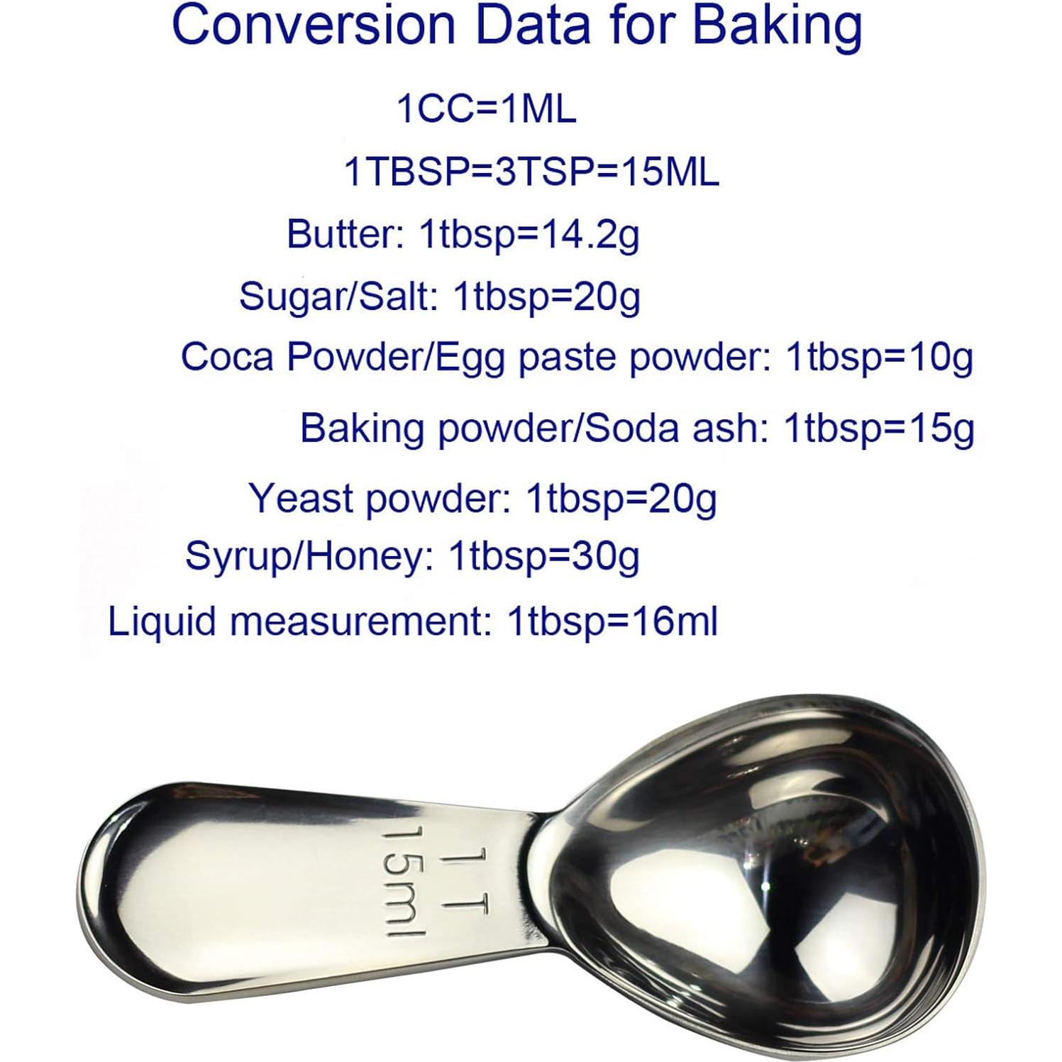 Cucharón Medidor de Café CoaGu 15ml Acero Inoxidable Compacto