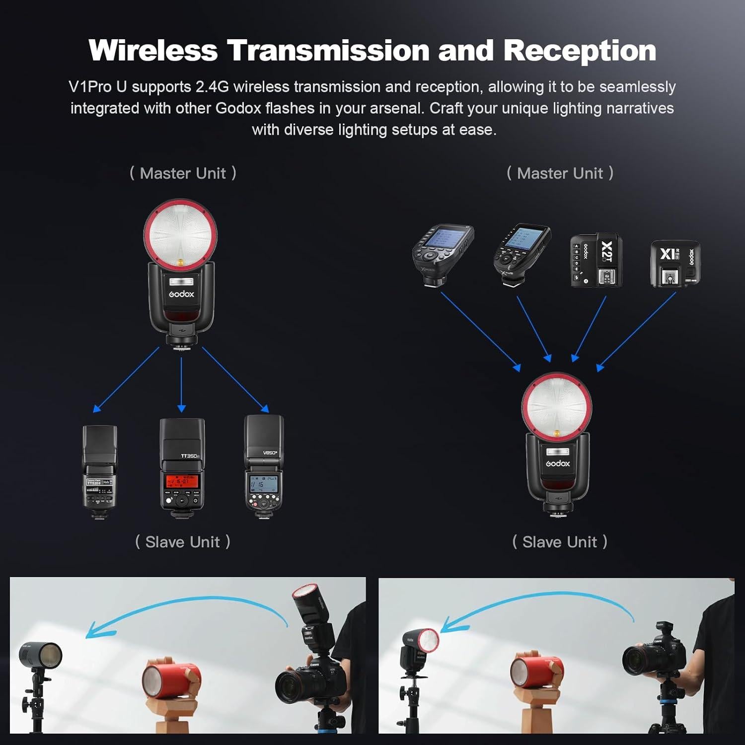 Flash Godox V1 Pro U TTL para Olympus y Panasonic con Accesorios