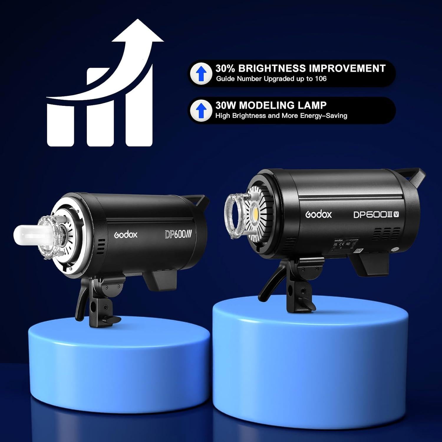 Godox 3 Pack DP600IIIV 1800Ws GN106 Studio Flash Strobe Speedlite Kit,5800K Bowens Mount Professional Monolight Light for Studio Video Shooting Photography