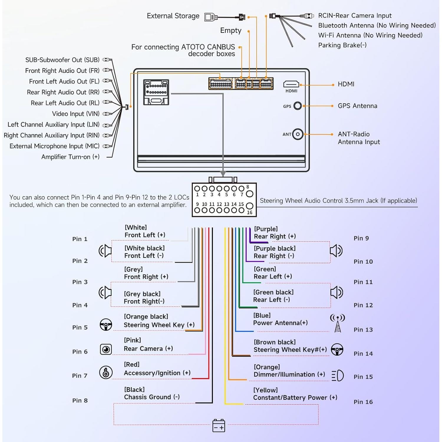 Estéreo de Coche ATOTO A5L 7" Android Auto y CarPlay Inalámbrico