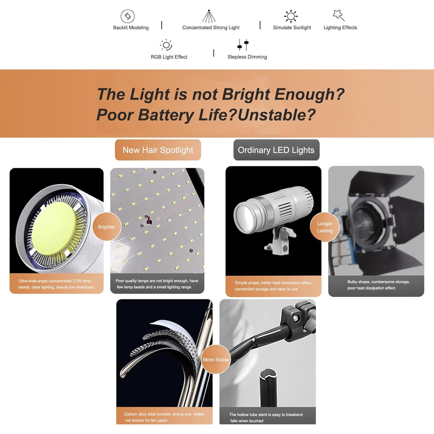 Foco LED Dimmable JatureClets 24W para Cabello Blanco