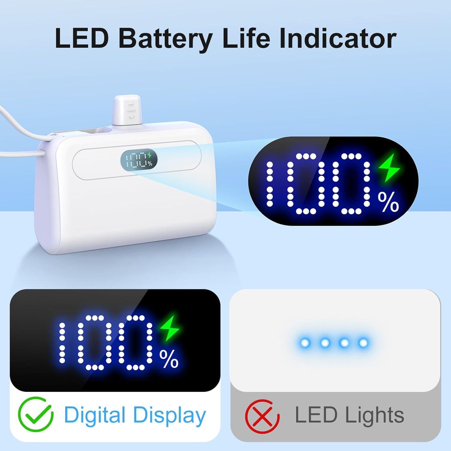 Cargador Portátil EMEHIO 12000mAh USB-C iPhone Android Verde