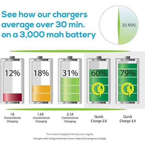 Cable MicroUSB LED Vol 1.52m para BLU Studio X8 HD