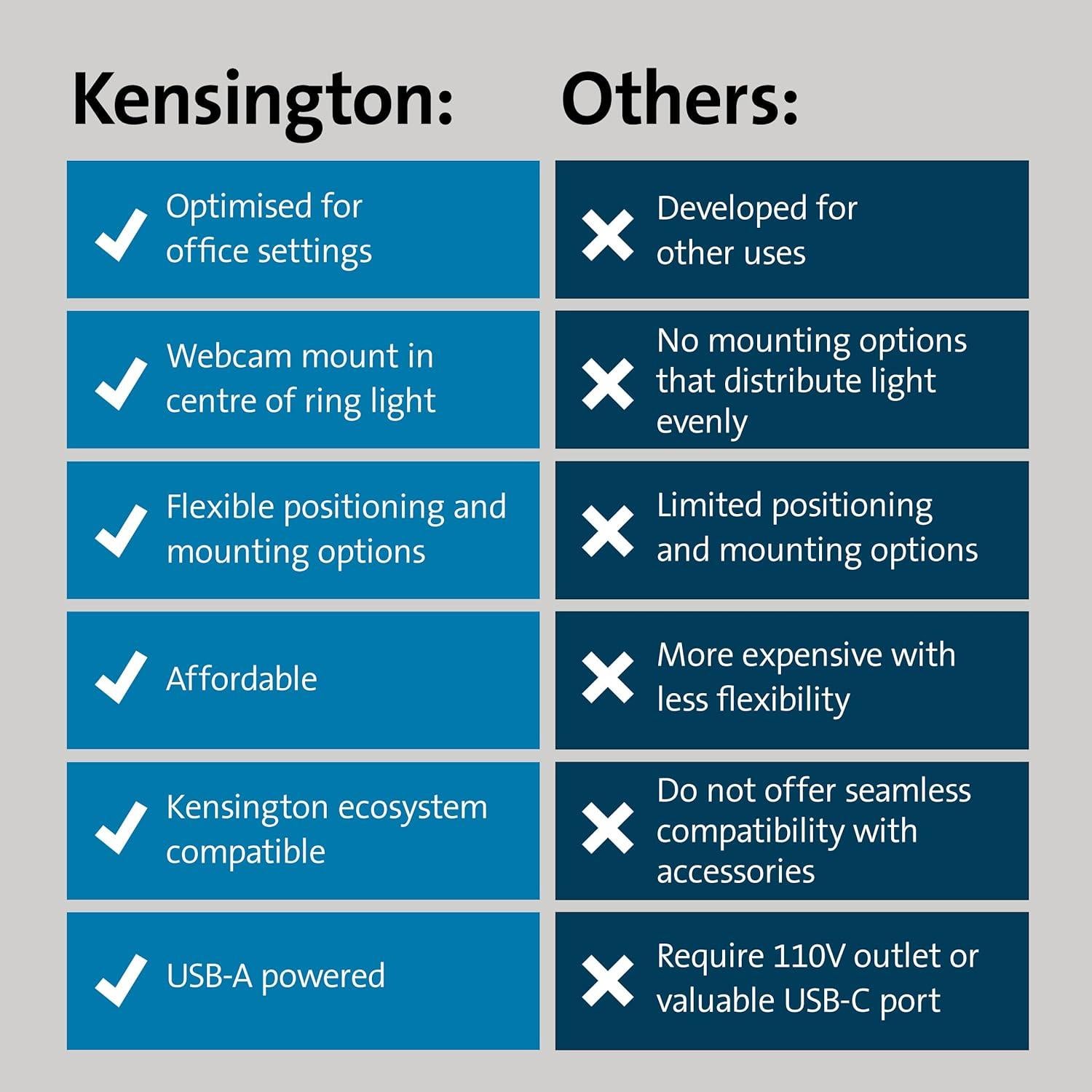 Luz de Anillo Bicolor Kensington L1000 para Videoconferencias