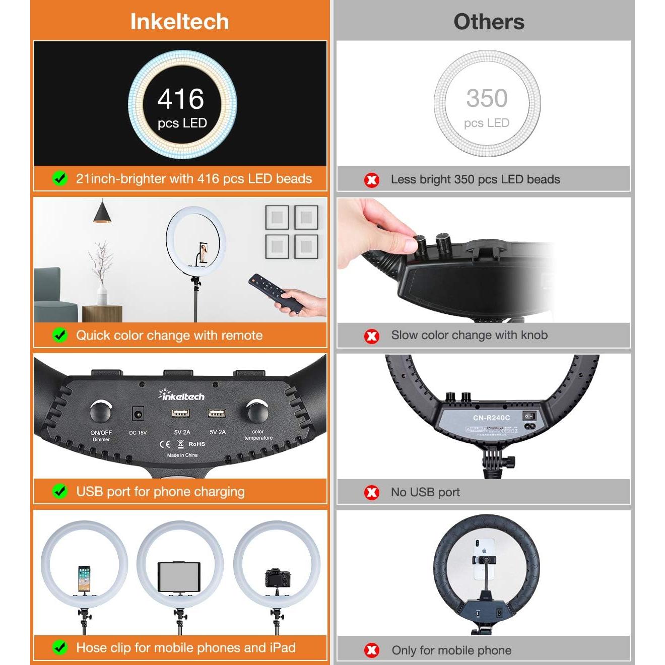 Inkeltech 21inch Ring Light with Tripod and Phone Holder, 3000K-6000K Dimmable Bi-Color LED Light Ring for Makeup, Selfie, Vlog, YouTube Video, Camera - Control with Remote