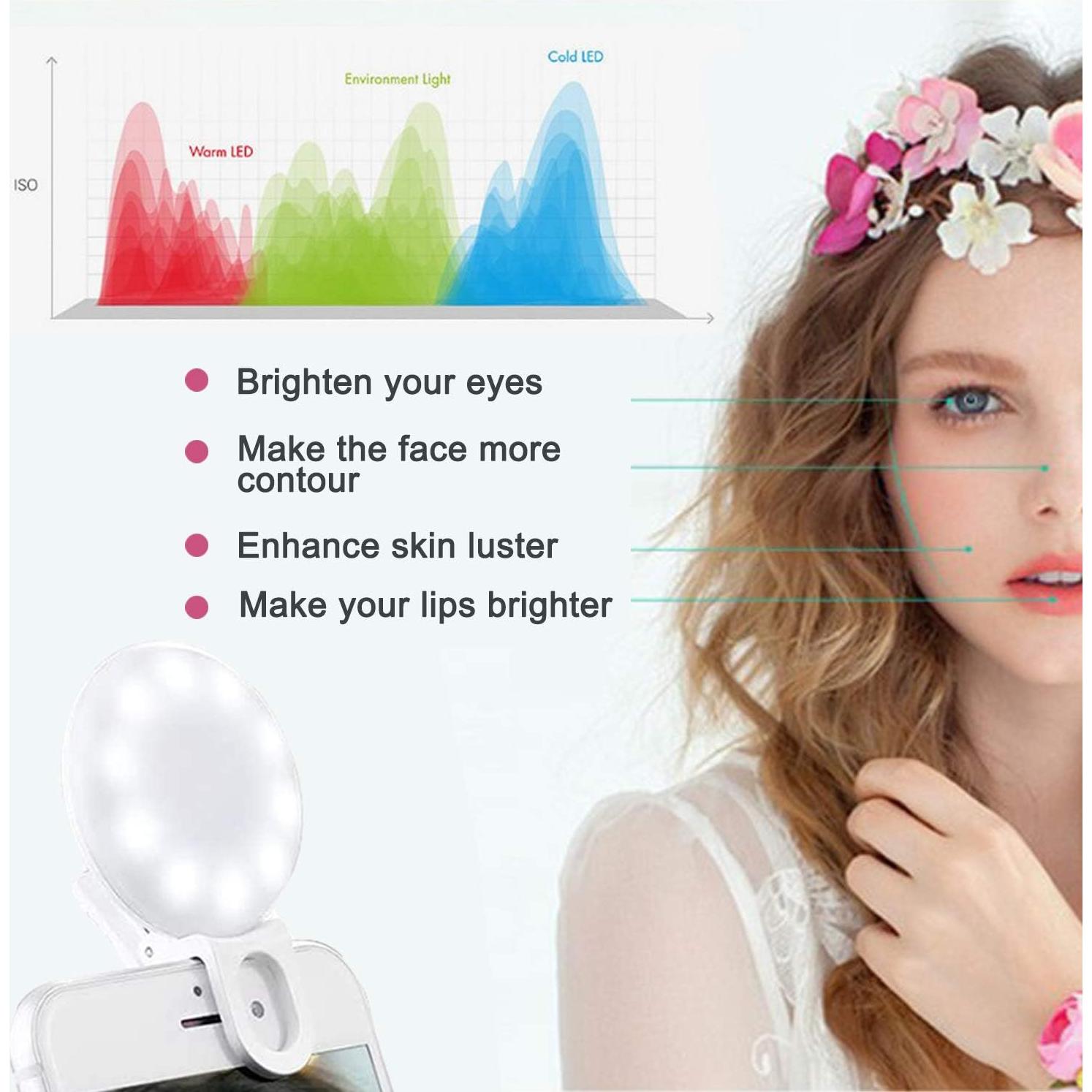 Mini Ring Light, Upgraded Sansent Small Clip On Ring Light, Portable LED Light for Phone, 4 Color Lighting Modes and Adjustable Brightness Selfie Light, Tool for Tiktok Stuff, Photos (White)