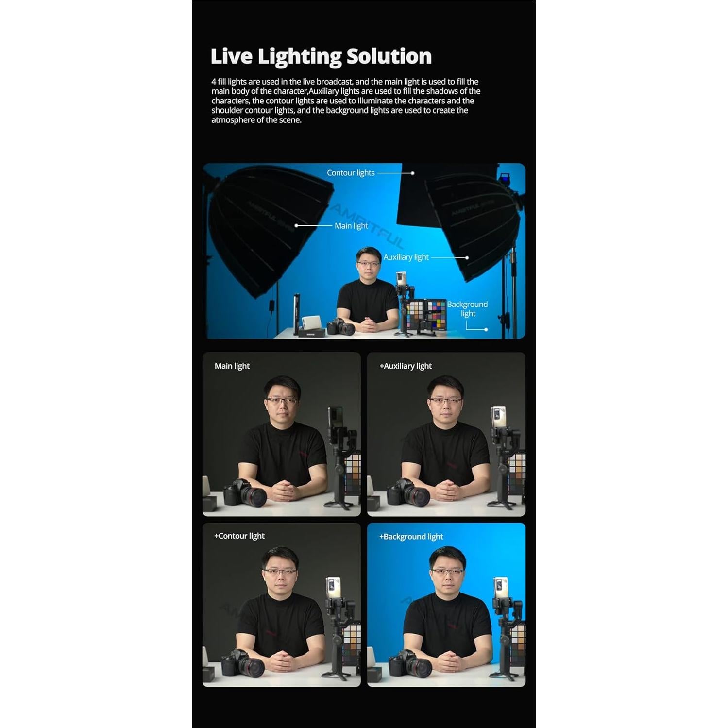 Softbox Parabólico AMBITFUL QD-P70 70cm con Rejilla de Panal