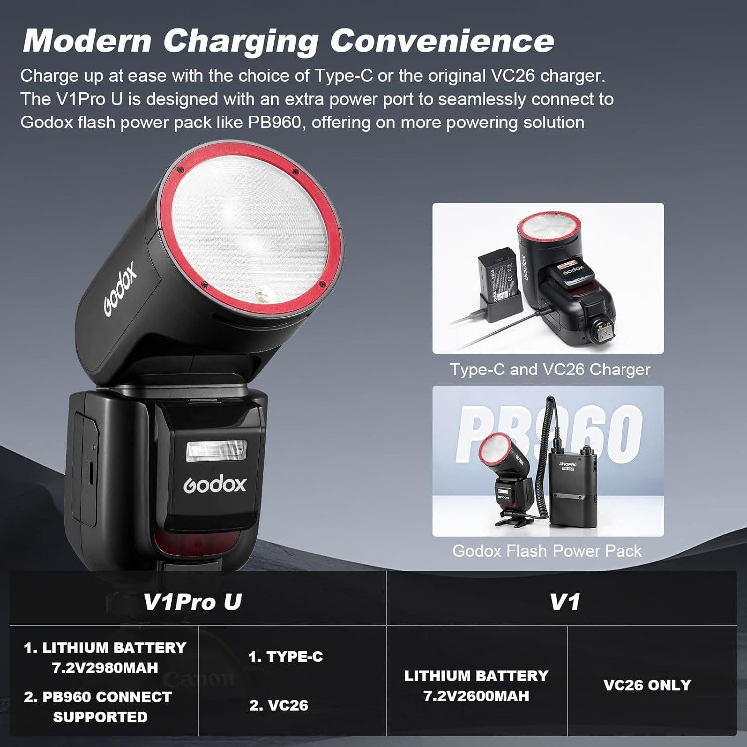 Flash Godox V1 Pro O para Cámara Olympus Panasonic TTL 76Ws