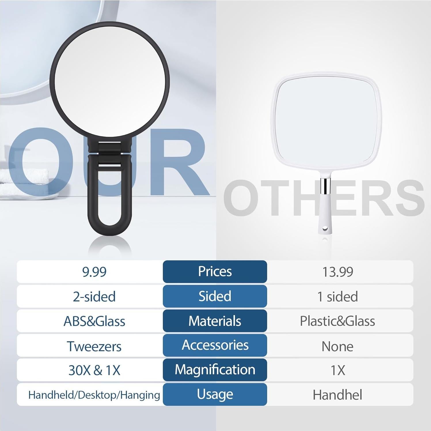 Espejo de Aumento 30X B Beauty Planet Doble Cara Portátil