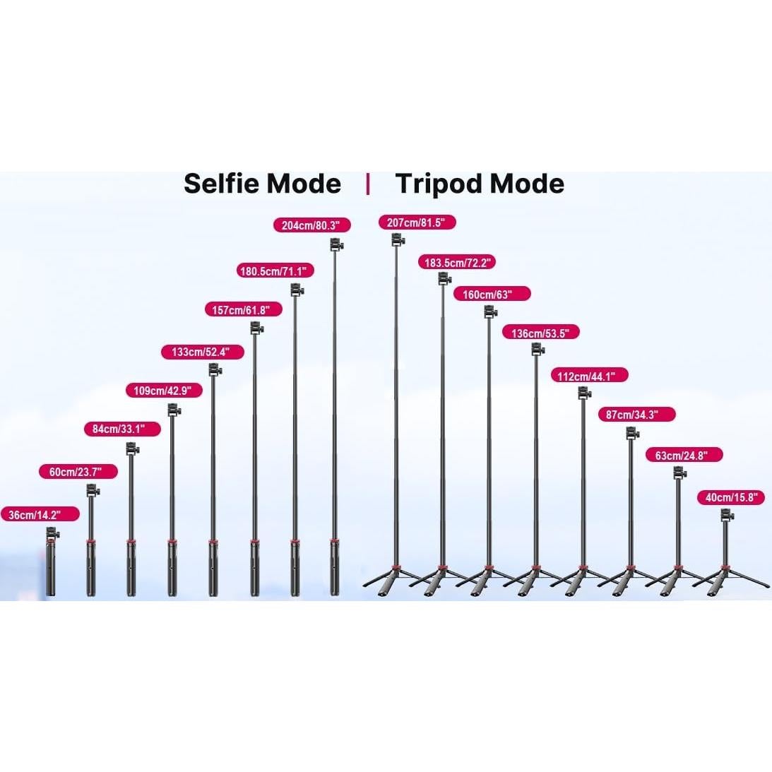 Soporte de Micrófono Trípode Telescópico 2.06m Aluminio