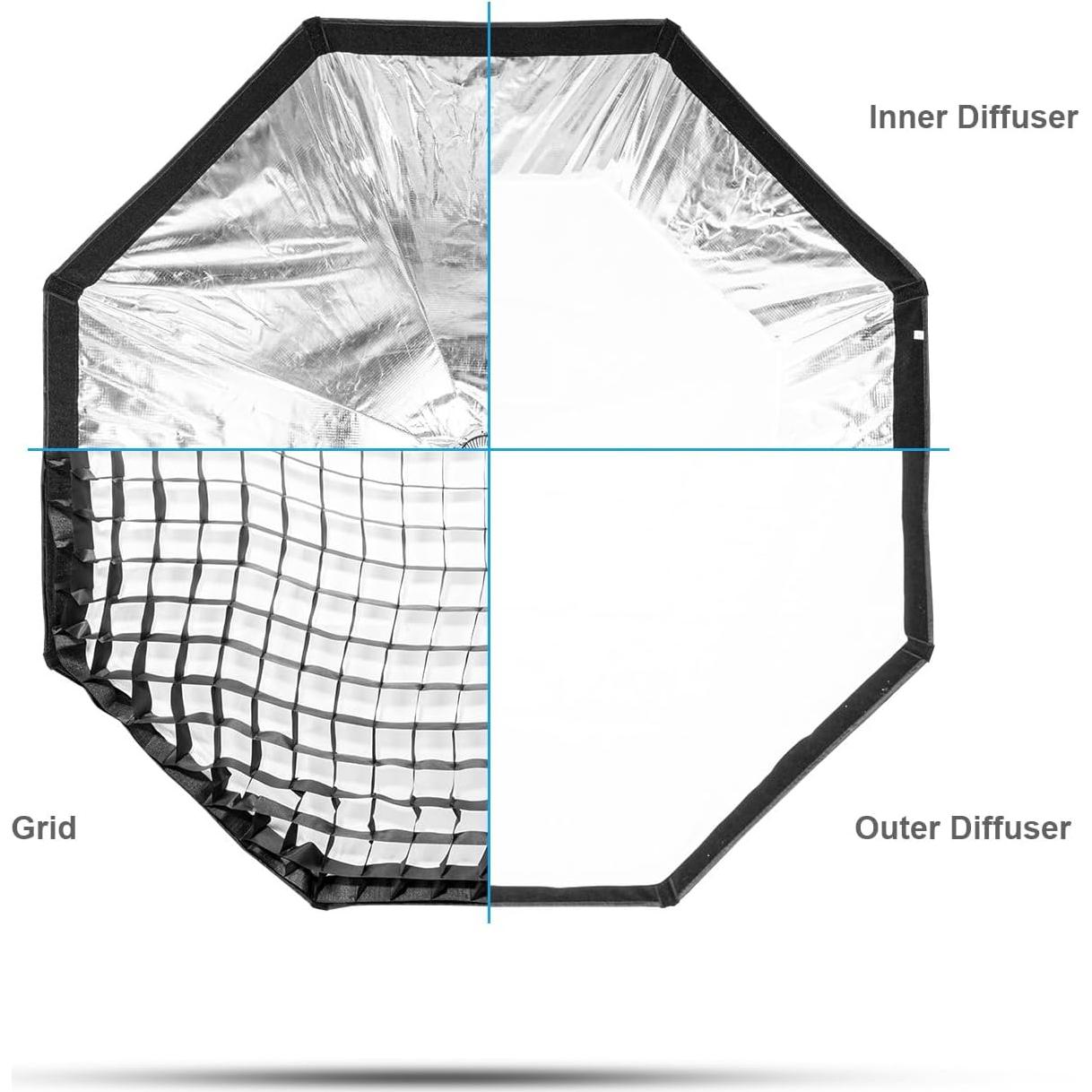 Softbox Octagonal 120cm FOMITO con Montura Bowens y Rejilla