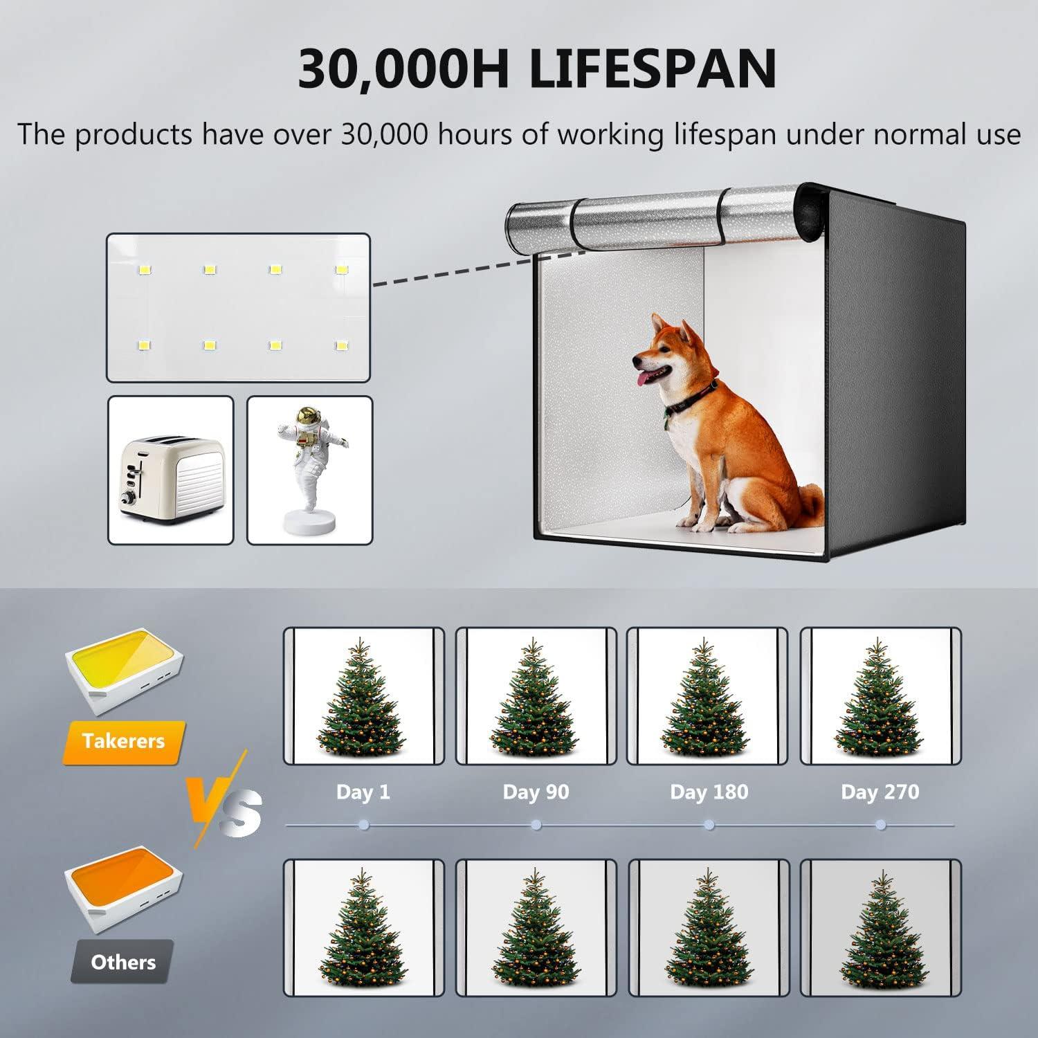 Kit de 2 Paneles de Luz Takerers LB12B para Caja de Luz 32x32