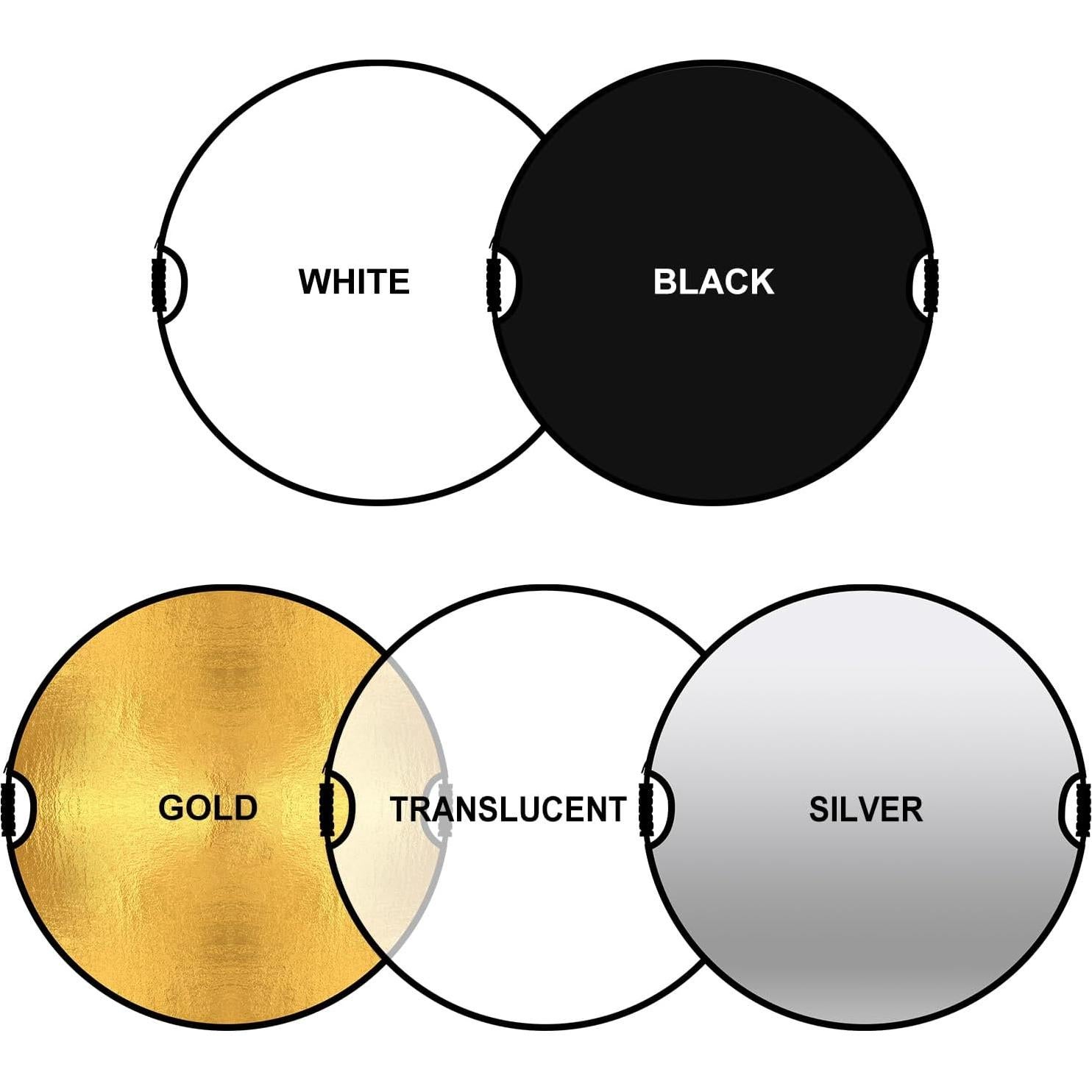 Reflector Fotográfico 5-en-1 GVM 78cm con Estuche