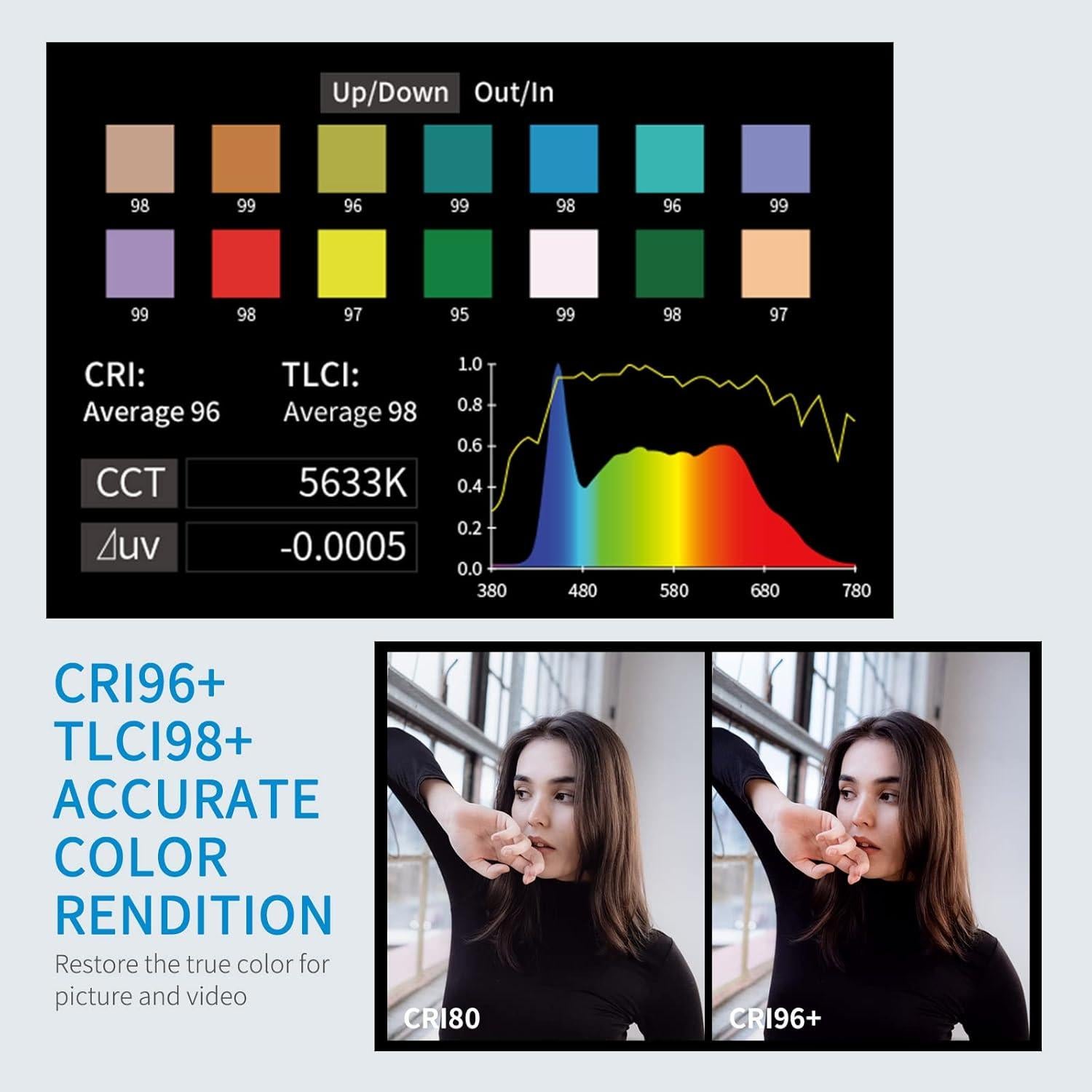 Luz de Estudio de Video FEELWORLD FL225D 225W 5600K CRI96+