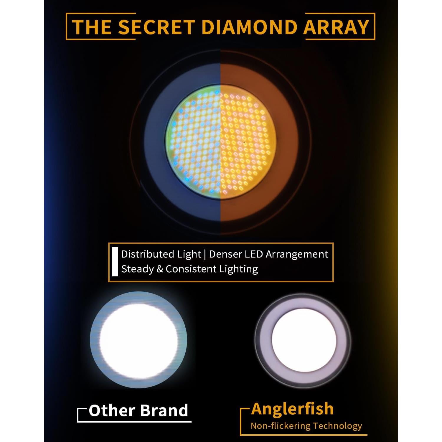 IFOOTAGE LED Video Light 130W Bi-Color 2700-5600K Portátil