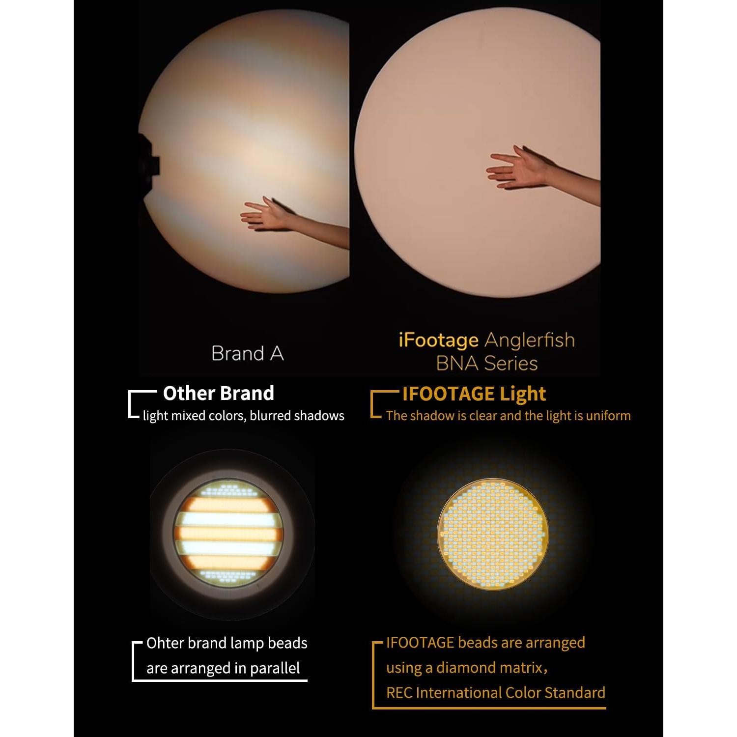 IFOOTAGE LED Video Light 130W Bi-Color 2700-5600K Portátil