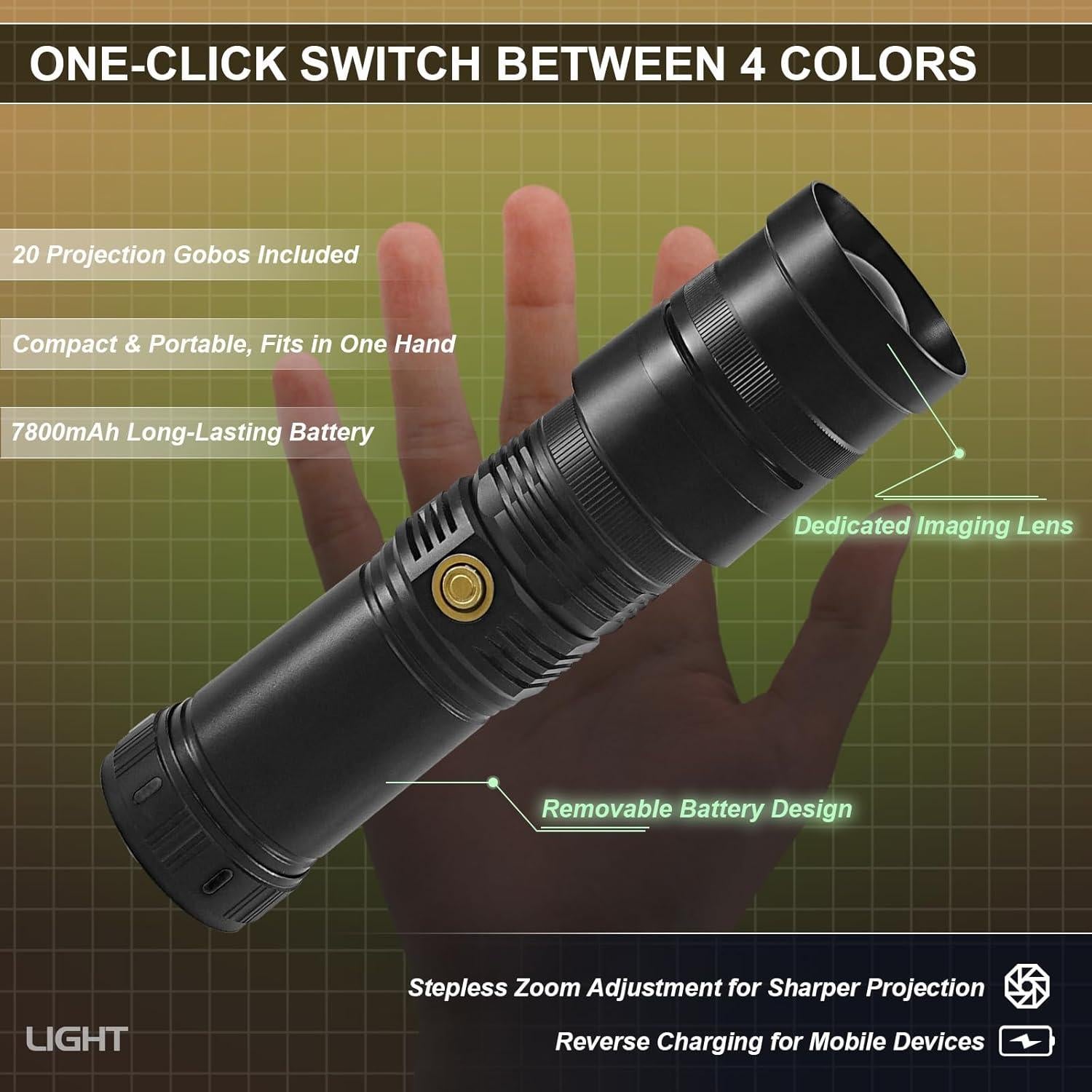 WELLMAKING RGB LED Photography Flashlight Aluminum, Professional Imaging Lens, Stepless Zoom Control, 7800mAh,4 Color Light with 20 gobos for Photo, Content Creation Video Recording Accessorie,YouTube