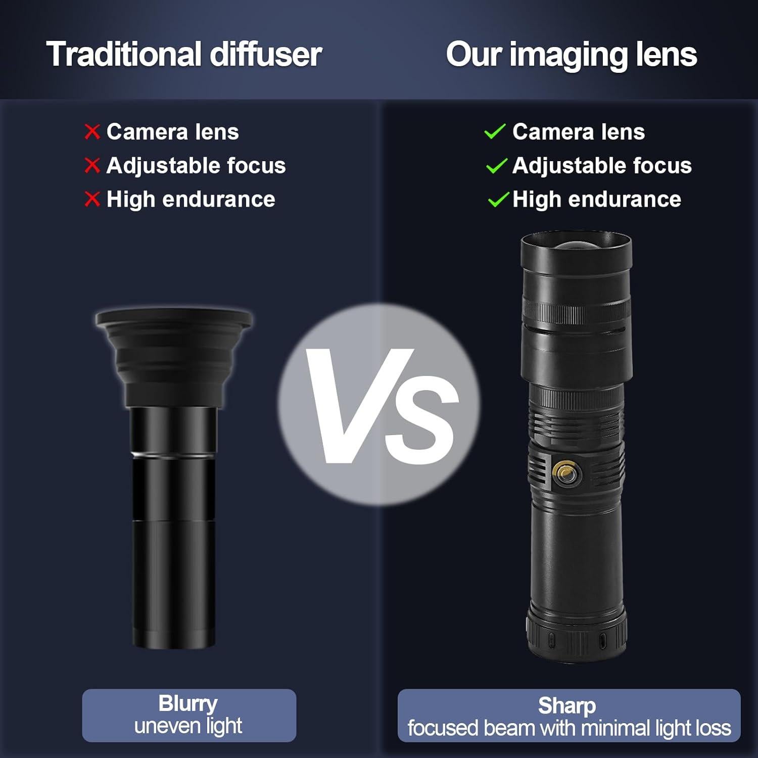 WELLMAKING RGB LED Photography Flashlight Aluminum, Professional Imaging Lens, Stepless Zoom Control, 7800mAh,4 Color Light with 20 gobos for Photo, Content Creation Video Recording Accessorie,YouTube