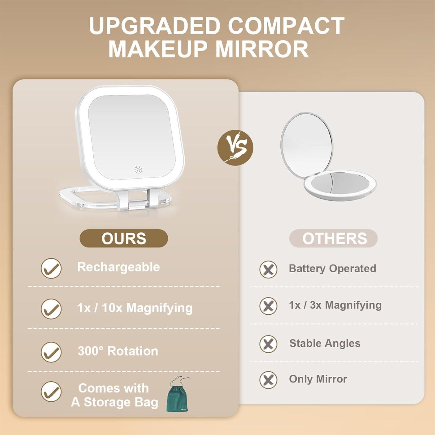 Espejo de Maquillaje Mocado 1X/10X Compacto con Luz