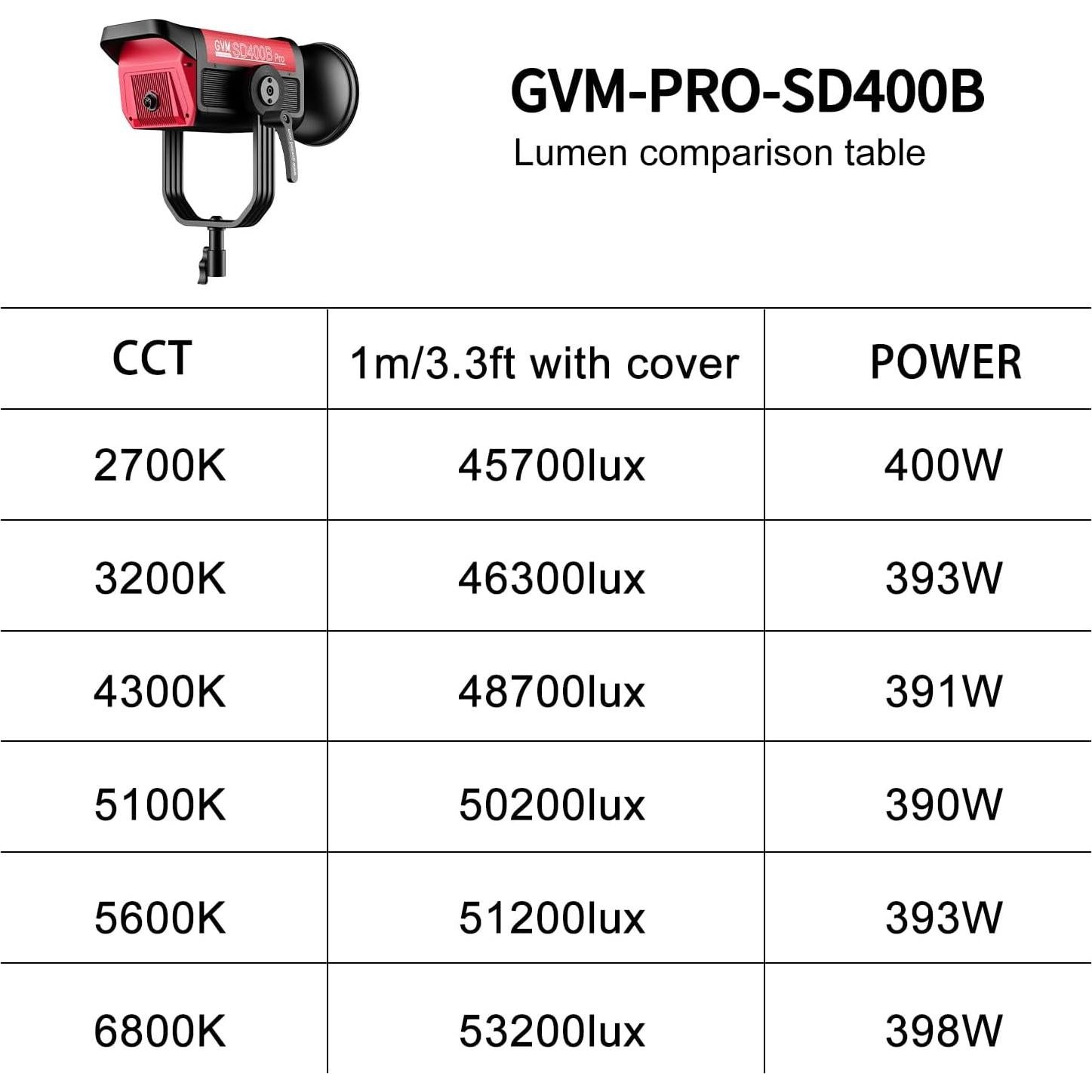 Luz de Video LED GVM Pro 400B 400W Control APP CRI97+