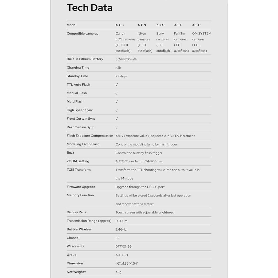 Disparador Inalámbrico TTL Godox X3C para Canon con Pantalla OLED