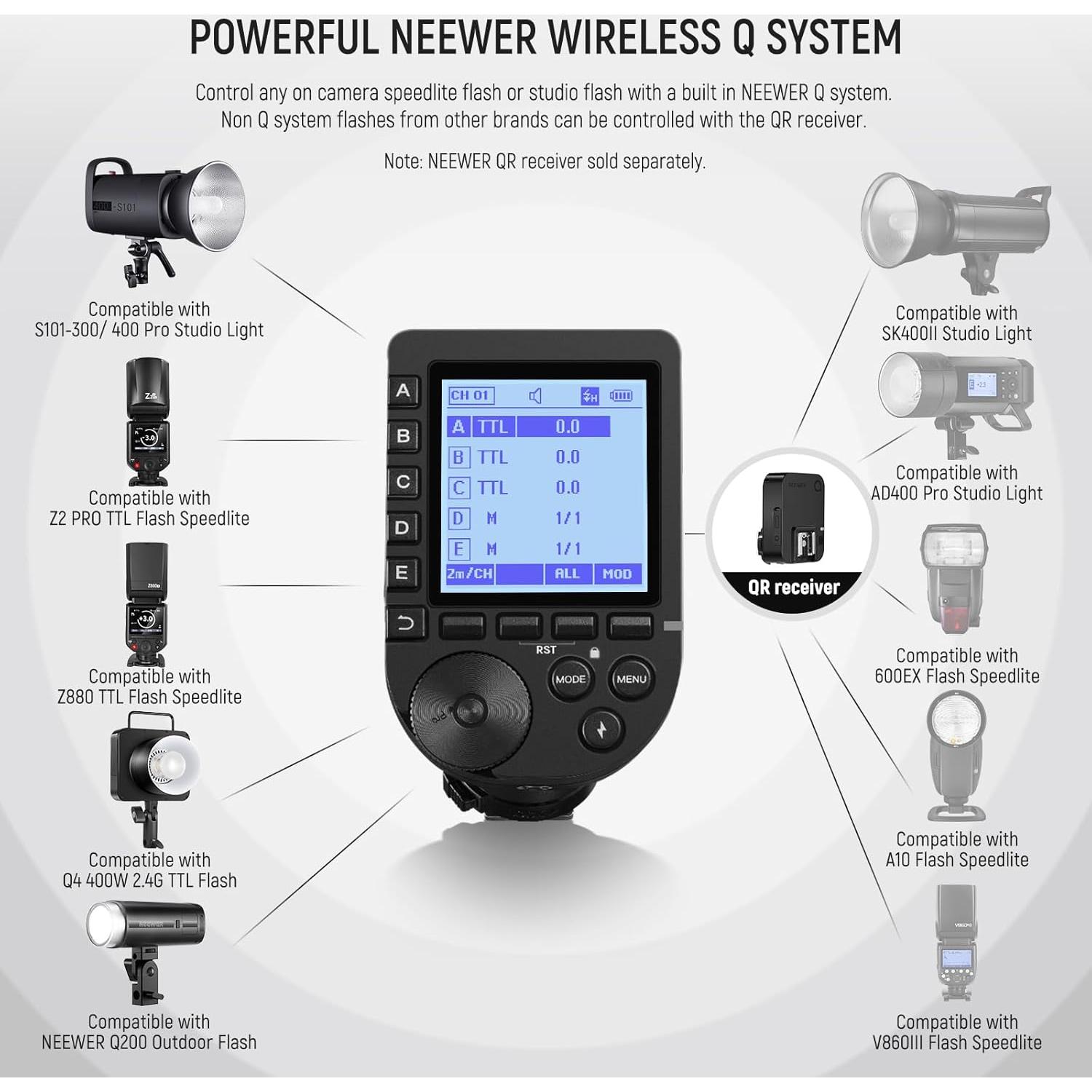NEEWER Upgraded QPRO-F TTL Wireless Flash Trigger Compatible with Fujifilm 1/8000s HSS Slanted Large Screen 5 Group 9 Customizable Functions for Q4 Q3 Z2 Z1 Z760 NW760 S101-300W PRO/400W PRO