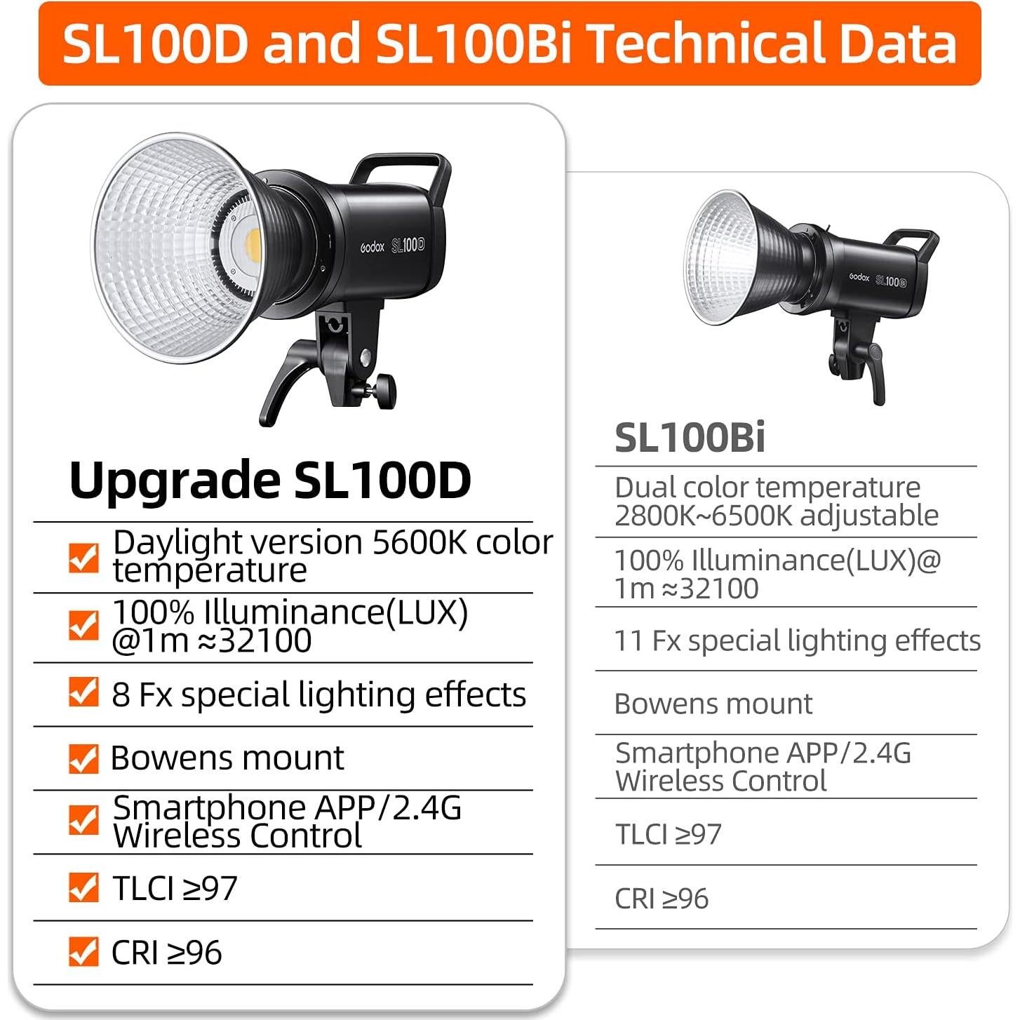GODOX SL100D Luz de Video 5600K Compacta CRI 96 Efectos 8 Fx