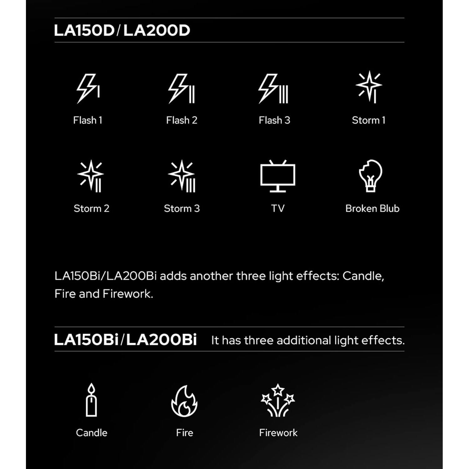 Luz de Video Godox LA200D 3.45kg, CRI 96+, Efectos FX