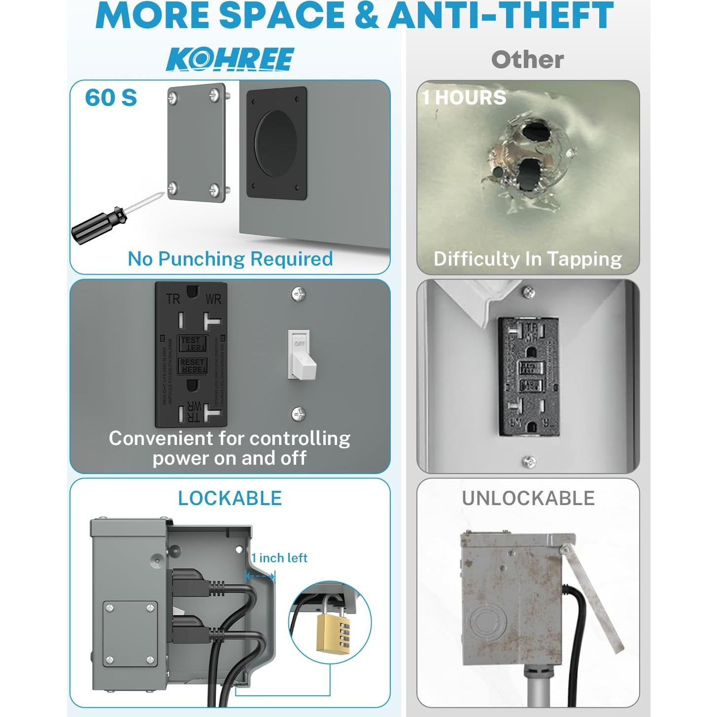 Caja Eléctrica Exterior Impermeable Kohree 20 Amperios GFCI