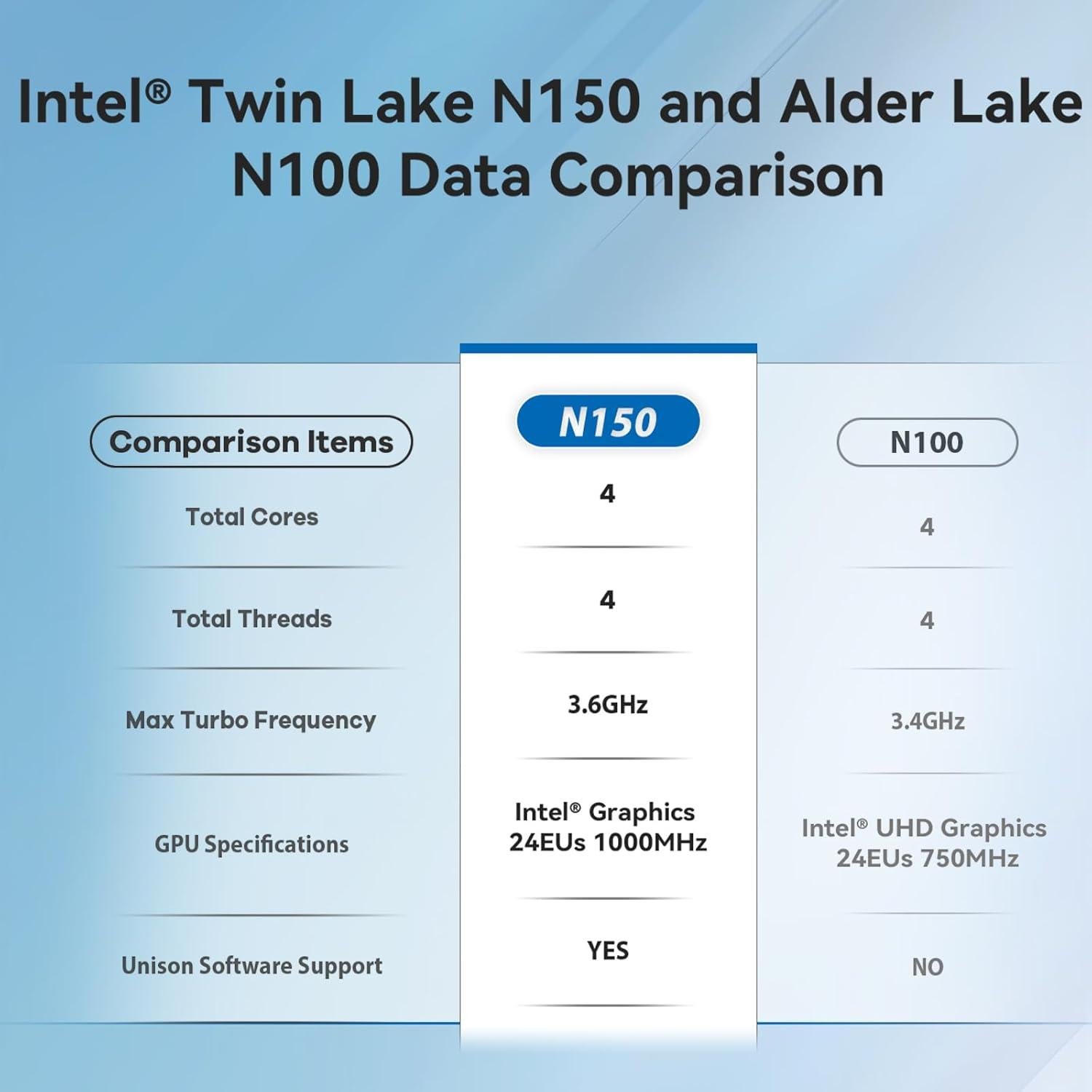 Beelink Mini S13 PC Mini, Intel N150, 16GB RAM, 500GB SSD