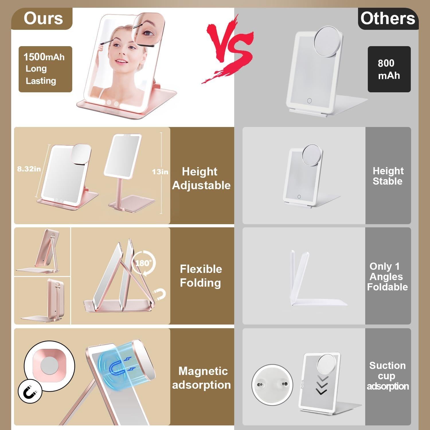 Espejo de Maquillaje Mocado Plegable Triple con Luz LED