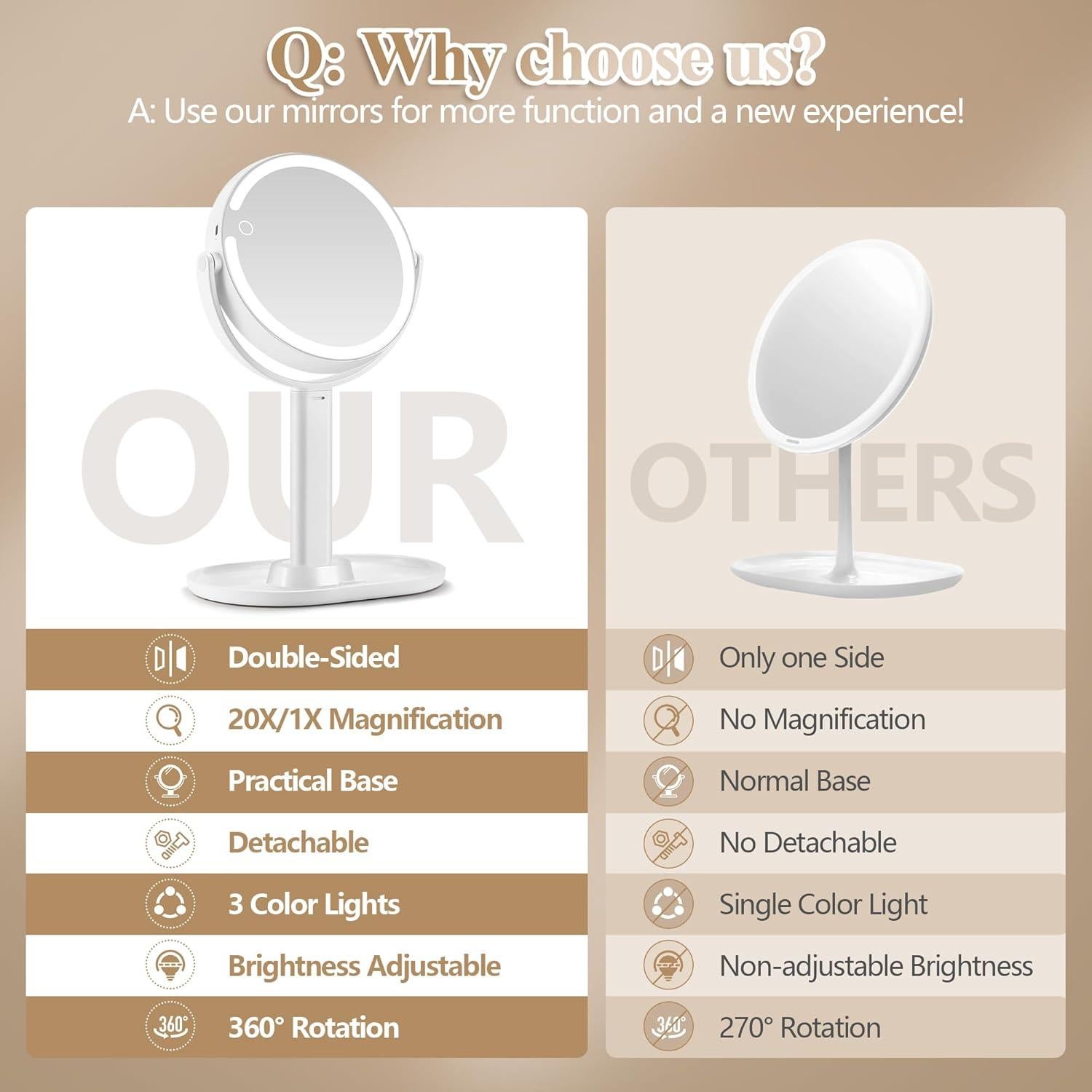 Espejo de Maquillaje MOMOKUBA 30x22cm Doble Cara con Luz