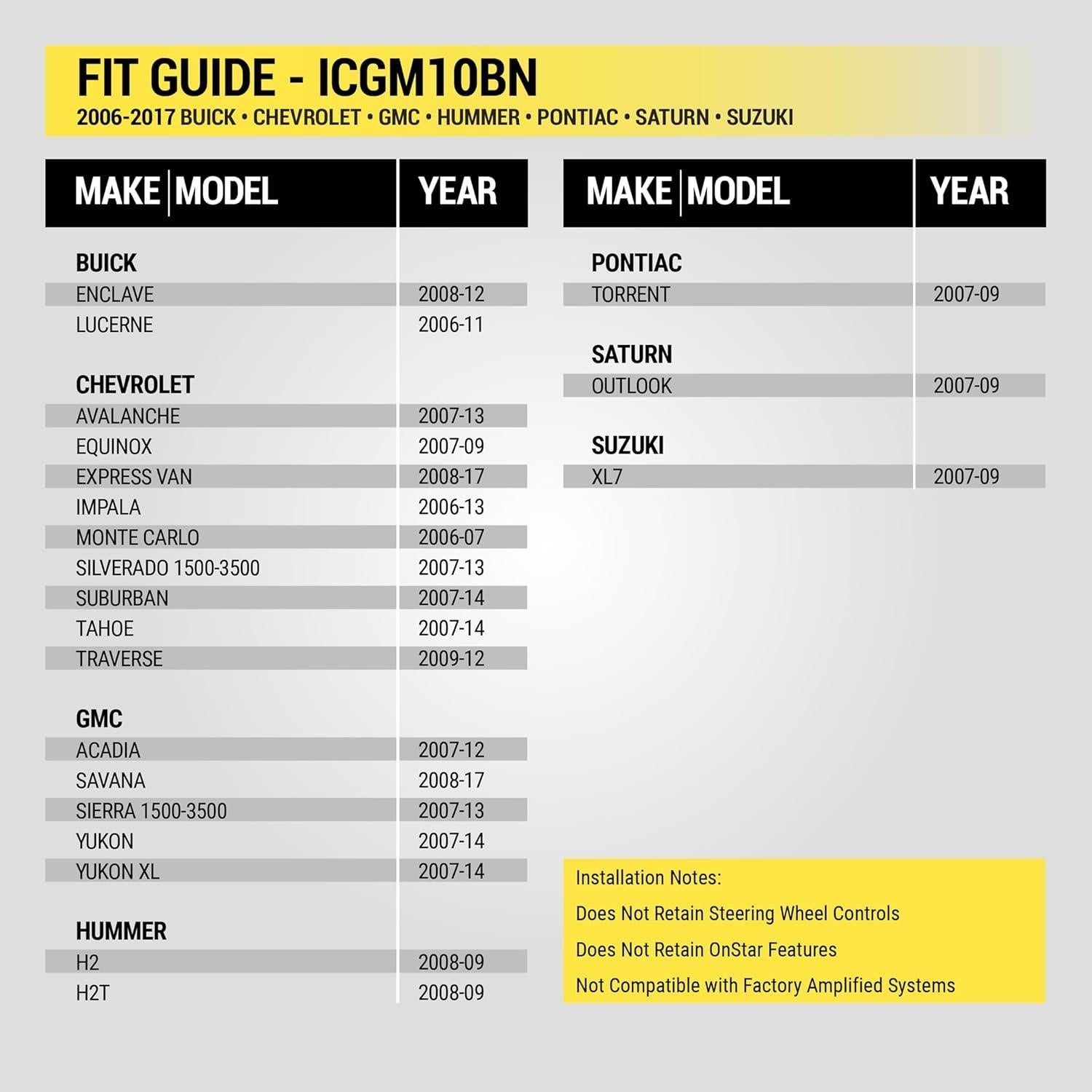 Kit Instalación Estéreo Doble/Simple DIN Scosche ICGM10BN