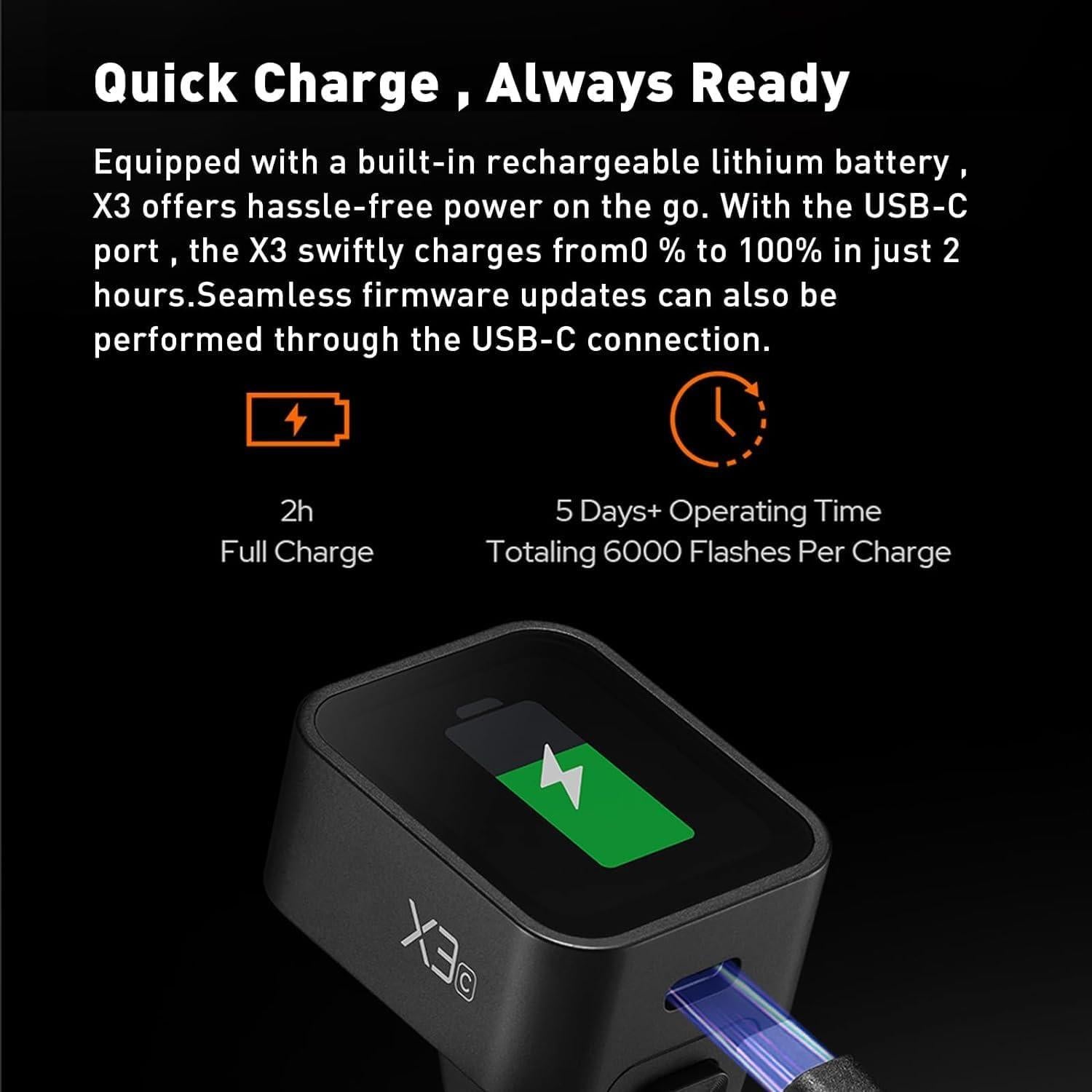 Disparador de Flash Godox X3-S TTL Inalámbrico para Sony