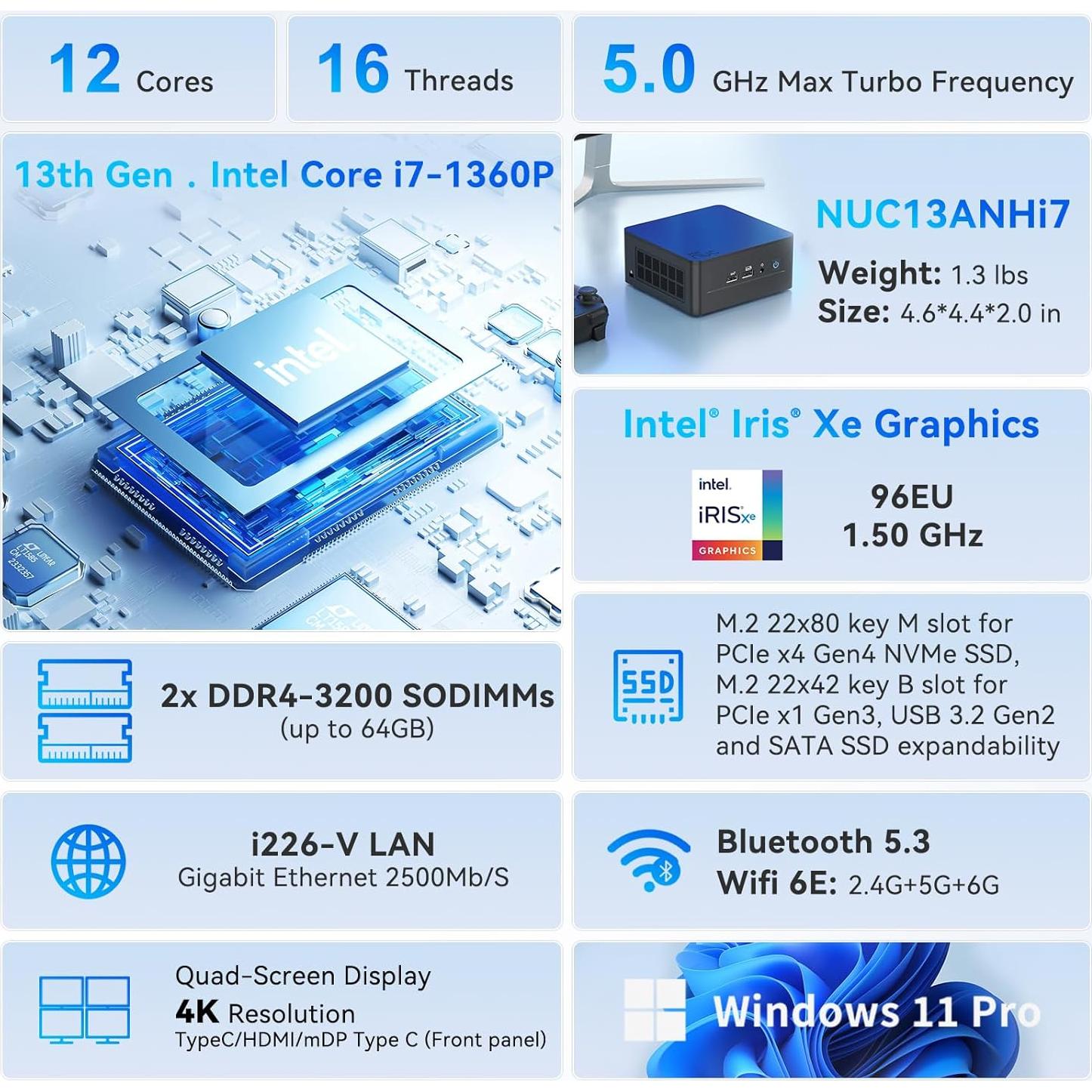 Mini PC Intel NUC 13 Pro i7-1360P 0GB RAM 0GB SSD