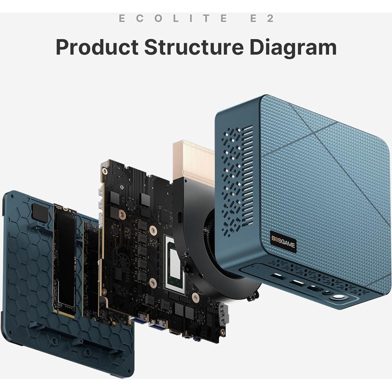 Mini PC BOSGAME E2 Ryzen 5 16GB RAM 512GB SSD 4K HDMI