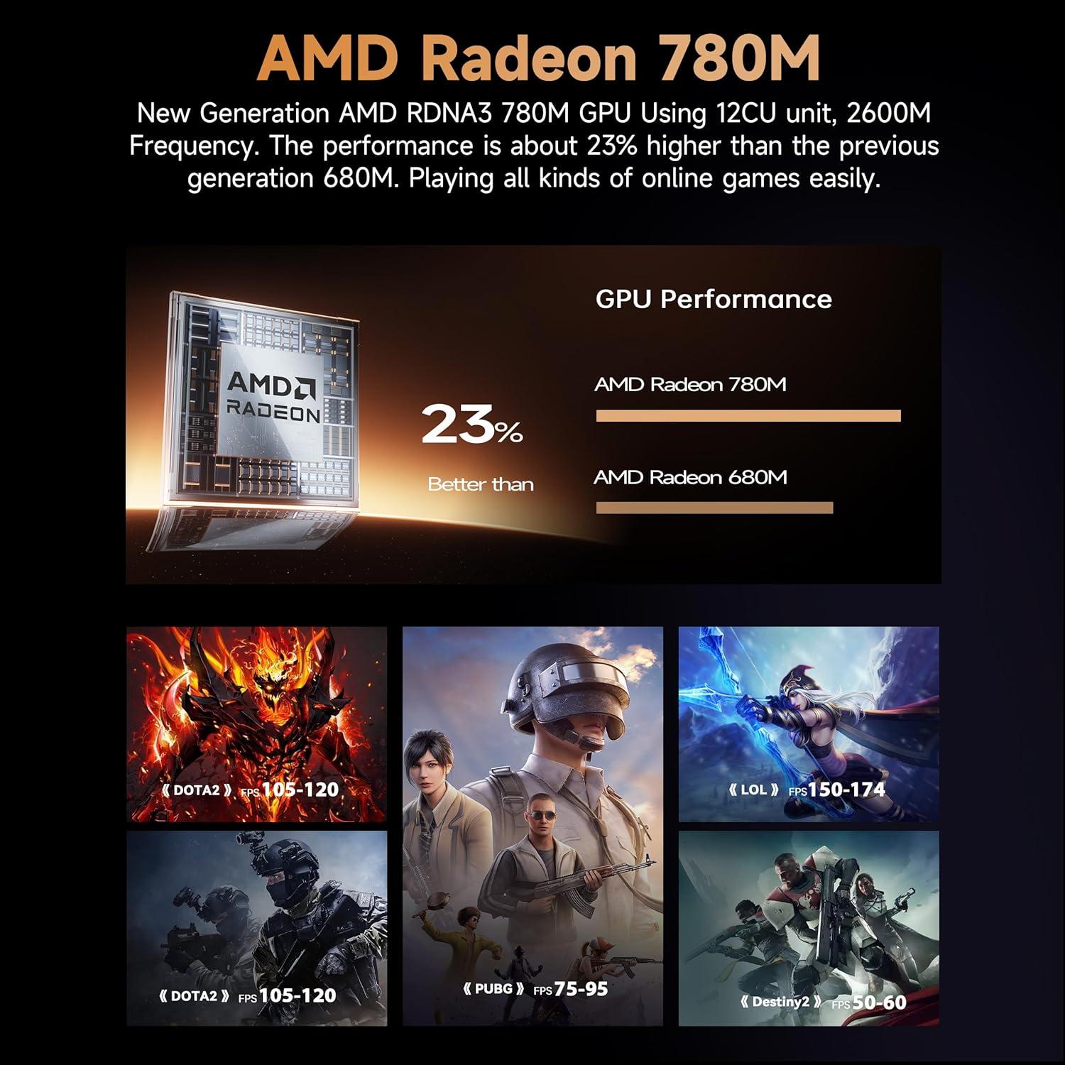 Beelink SER8 Mini PC Ryzen 7 32GB DDR5 1TB SSD Triple Pantalla