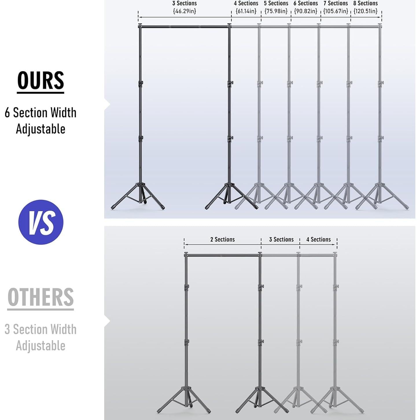 Kit Soporte de Fondo Ajustable Eocnrhe 2.29m x 3.05m