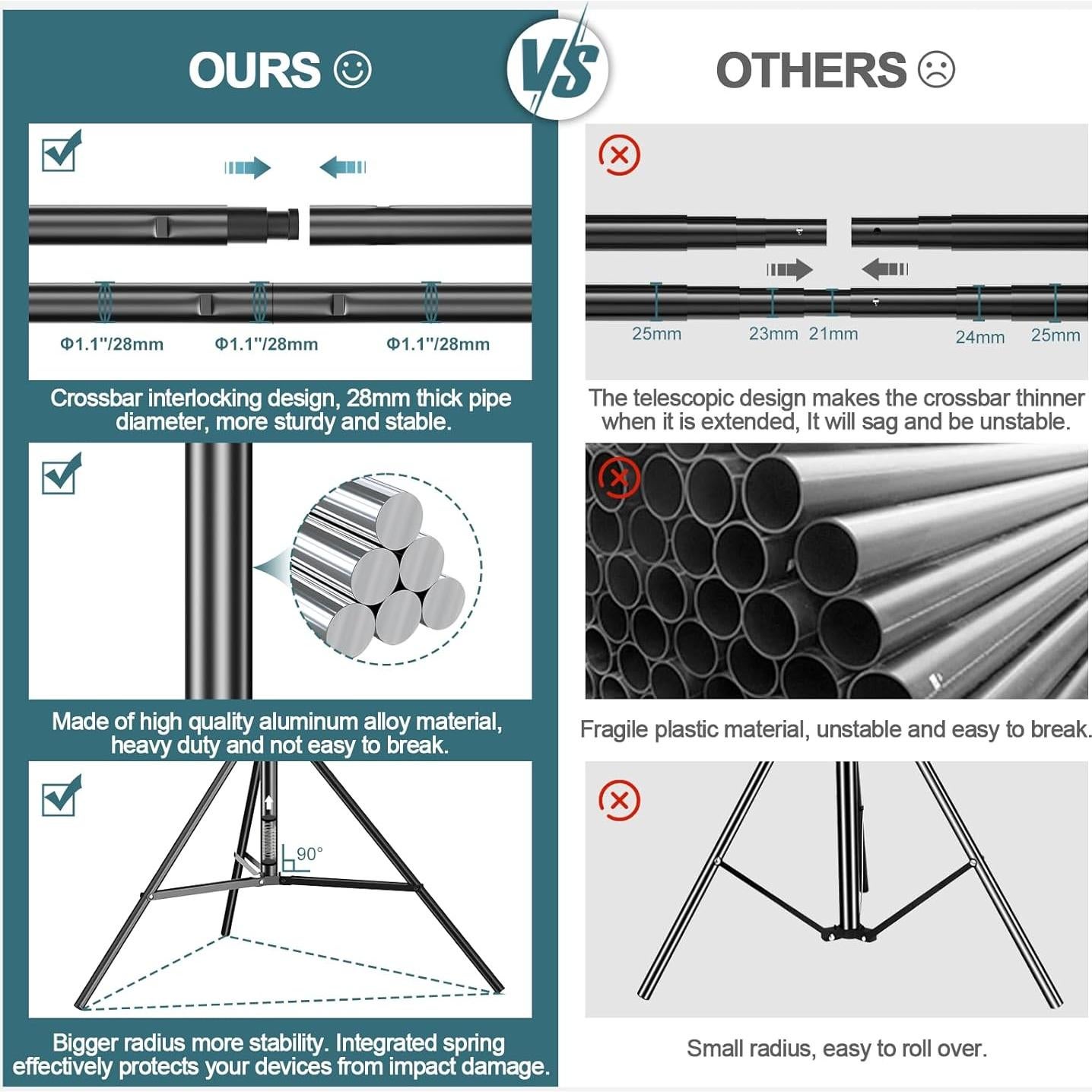 Soporte de Fondo Ajustable FUDESY 3.05x3.05m con Clips y Bolsa