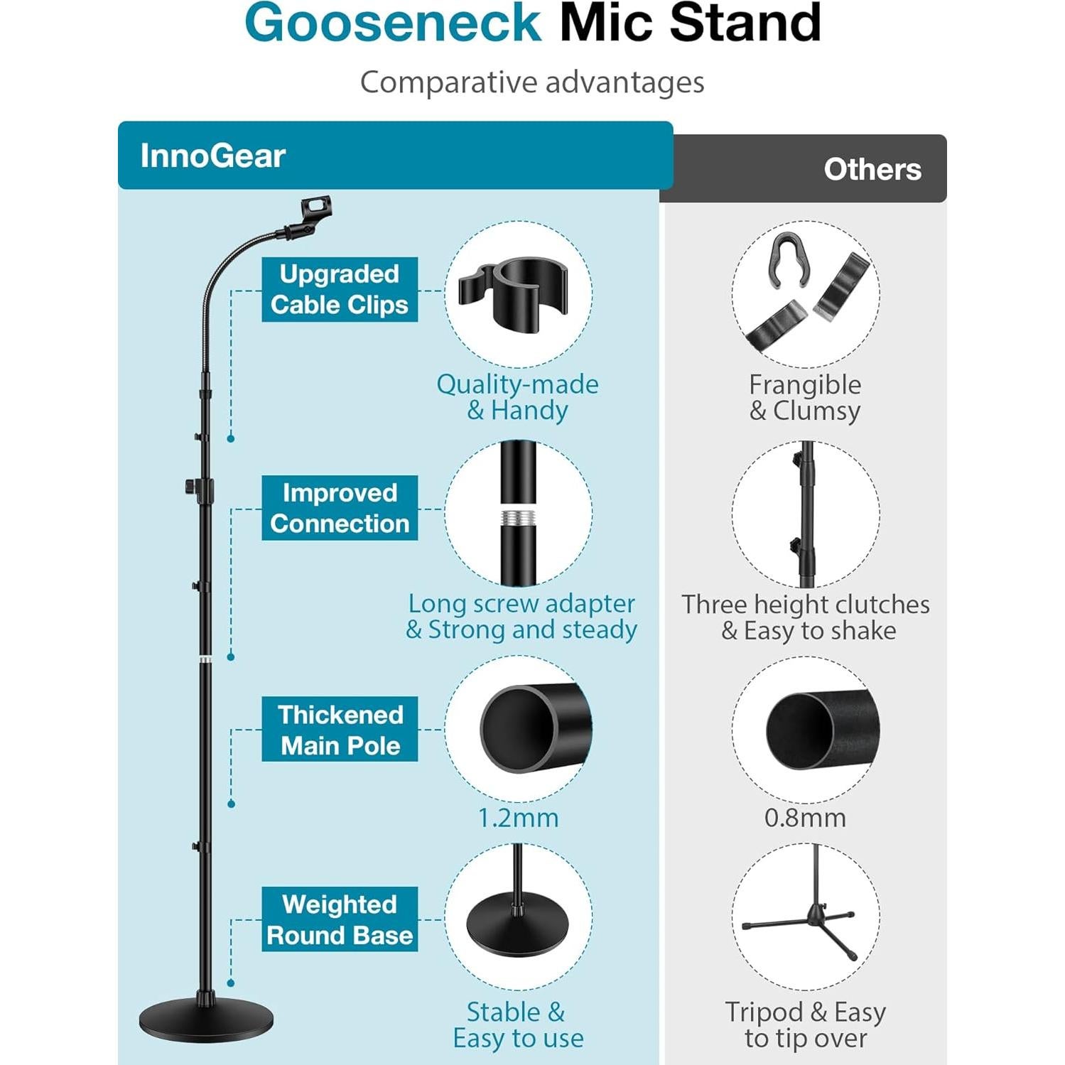 Soporte de Micrófono InnoGear Ajustable 81-178 cm con Base Ponderada