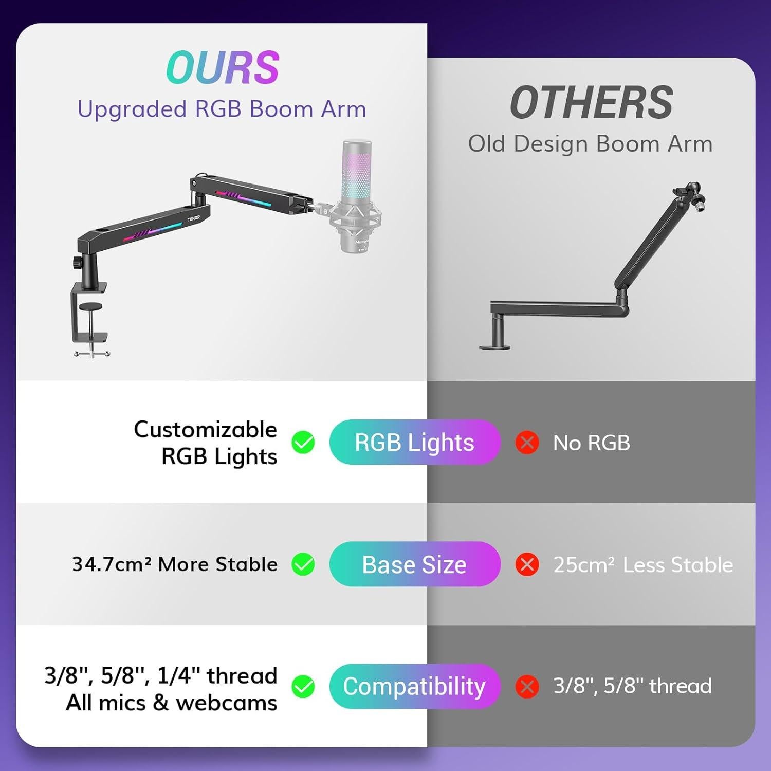 Brazo de Micrófono RGB TONOR T90LP, Soporte Bajo 1.5kg