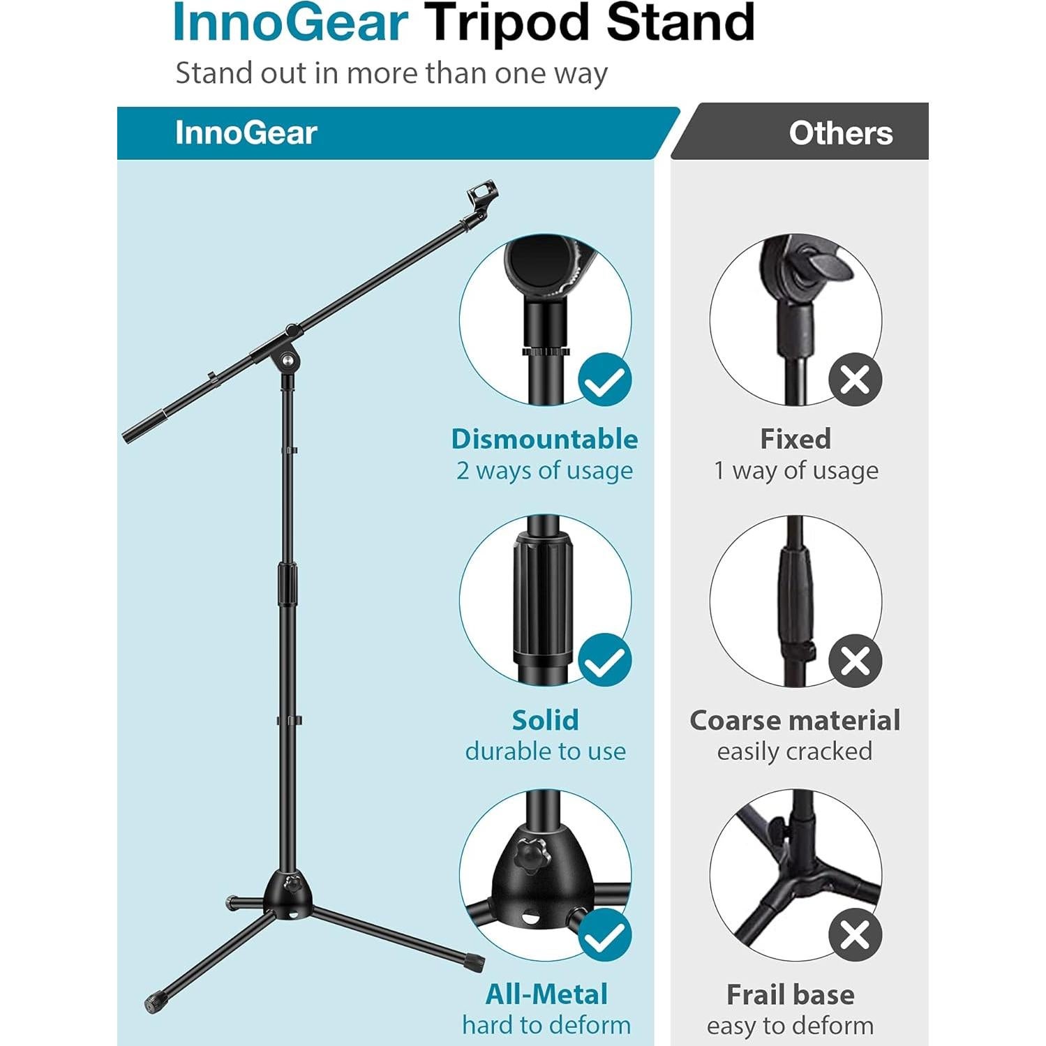Soporte de Micrófono InnoGear TS280 Ajustable 89-150 cm